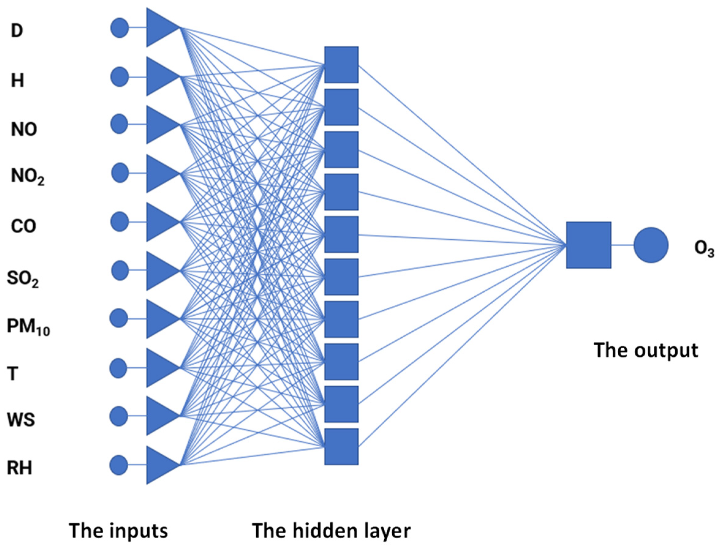 Ijerph 19 16494 g002 Ijerph 19 16494 g002