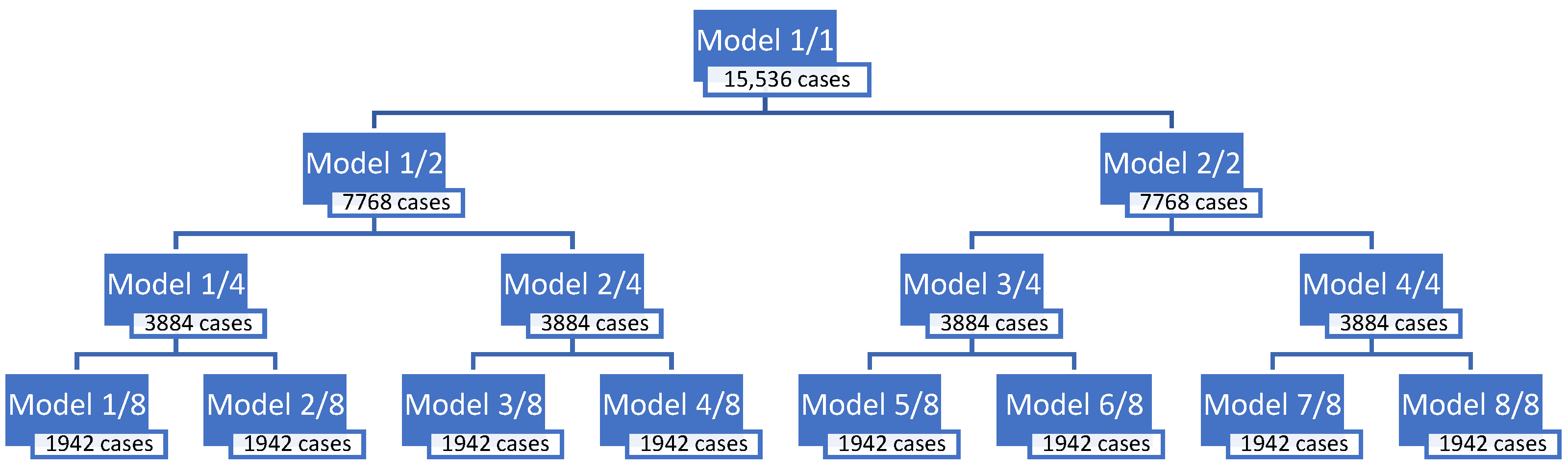 Ijerph 19 16494 g004 Ijerph 19 16494 g004