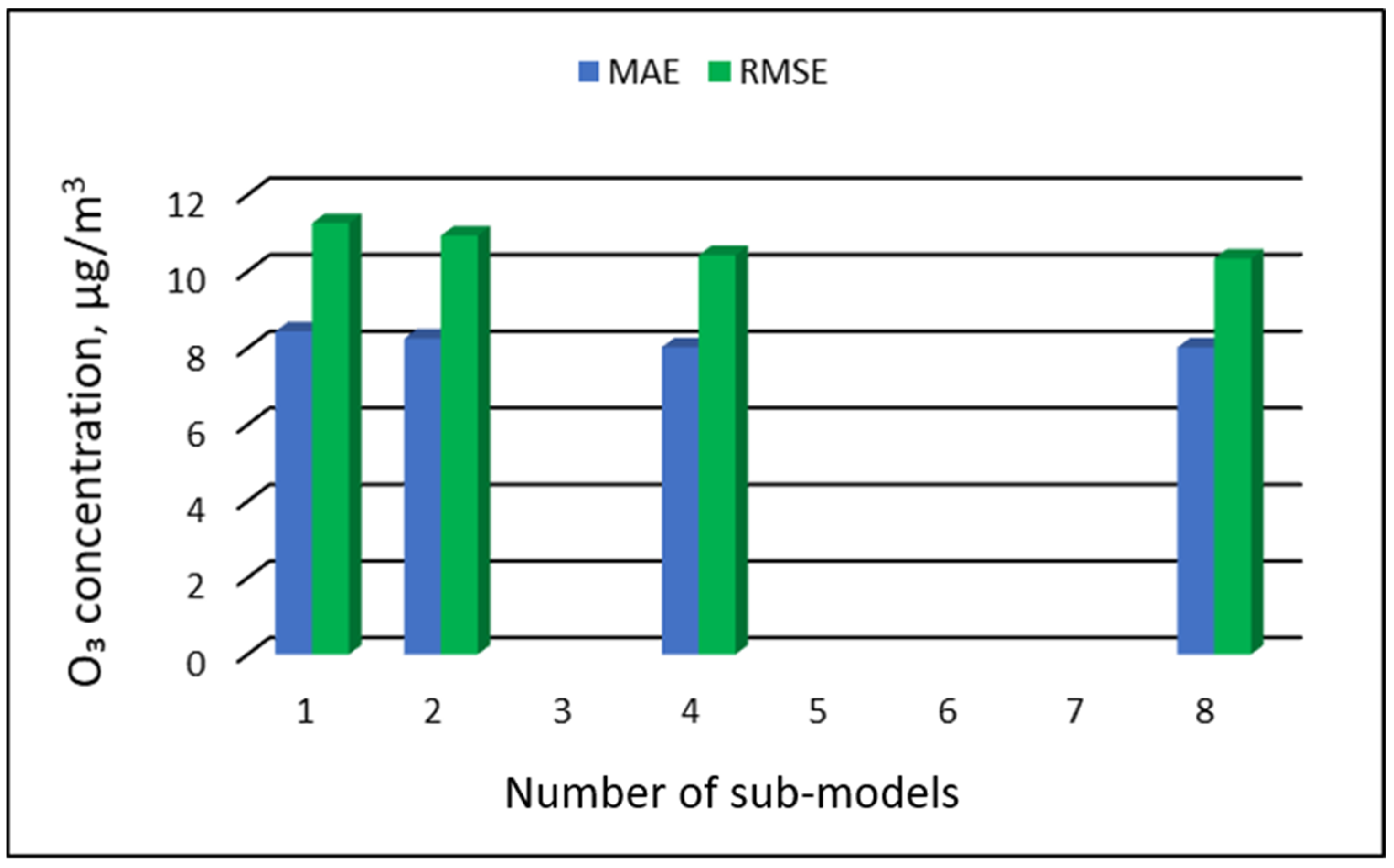 Ijerph 19 16494 g005 Ijerph 19 16494 g005