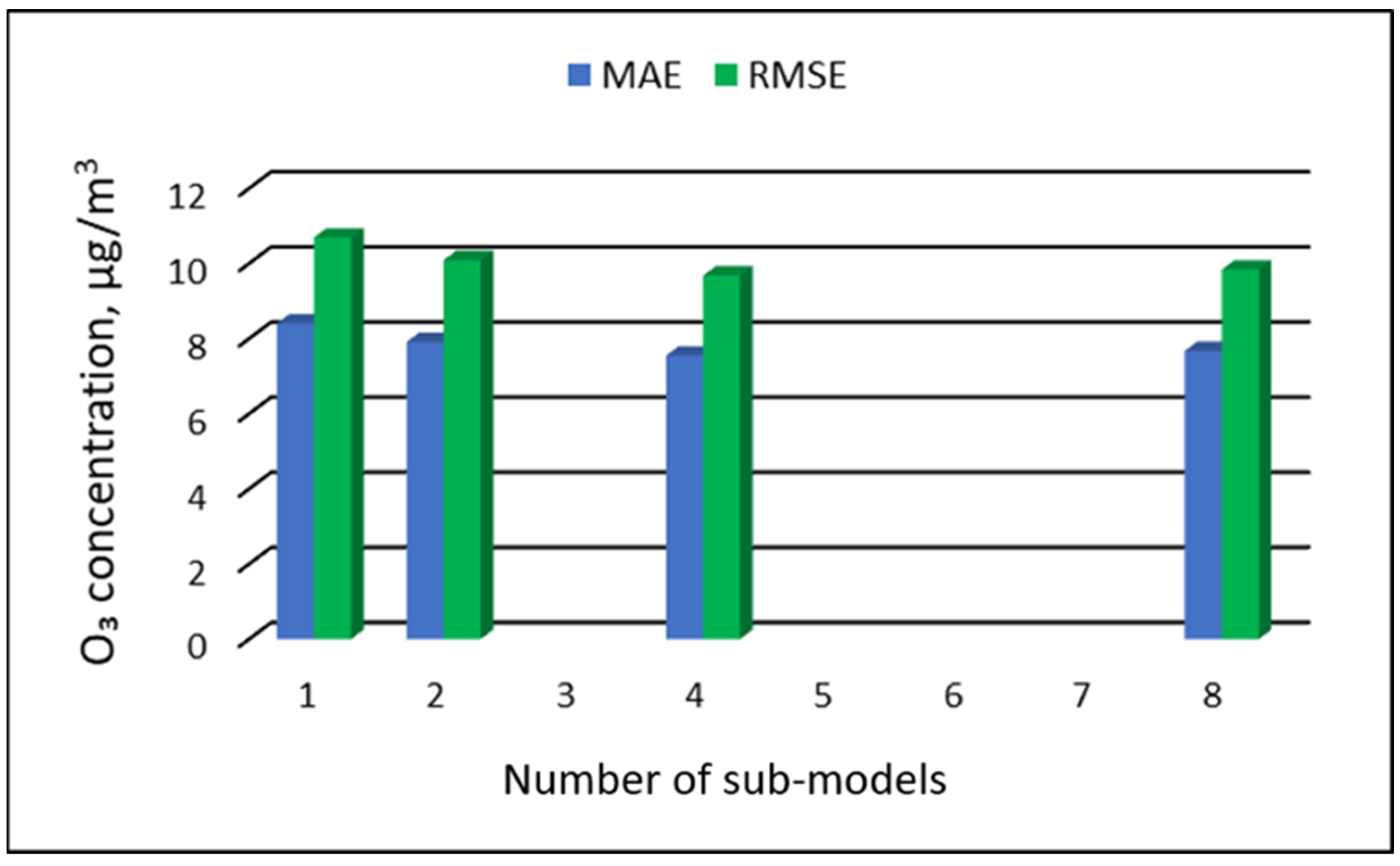Ijerph 19 16494 g006 Ijerph 19 16494 g006