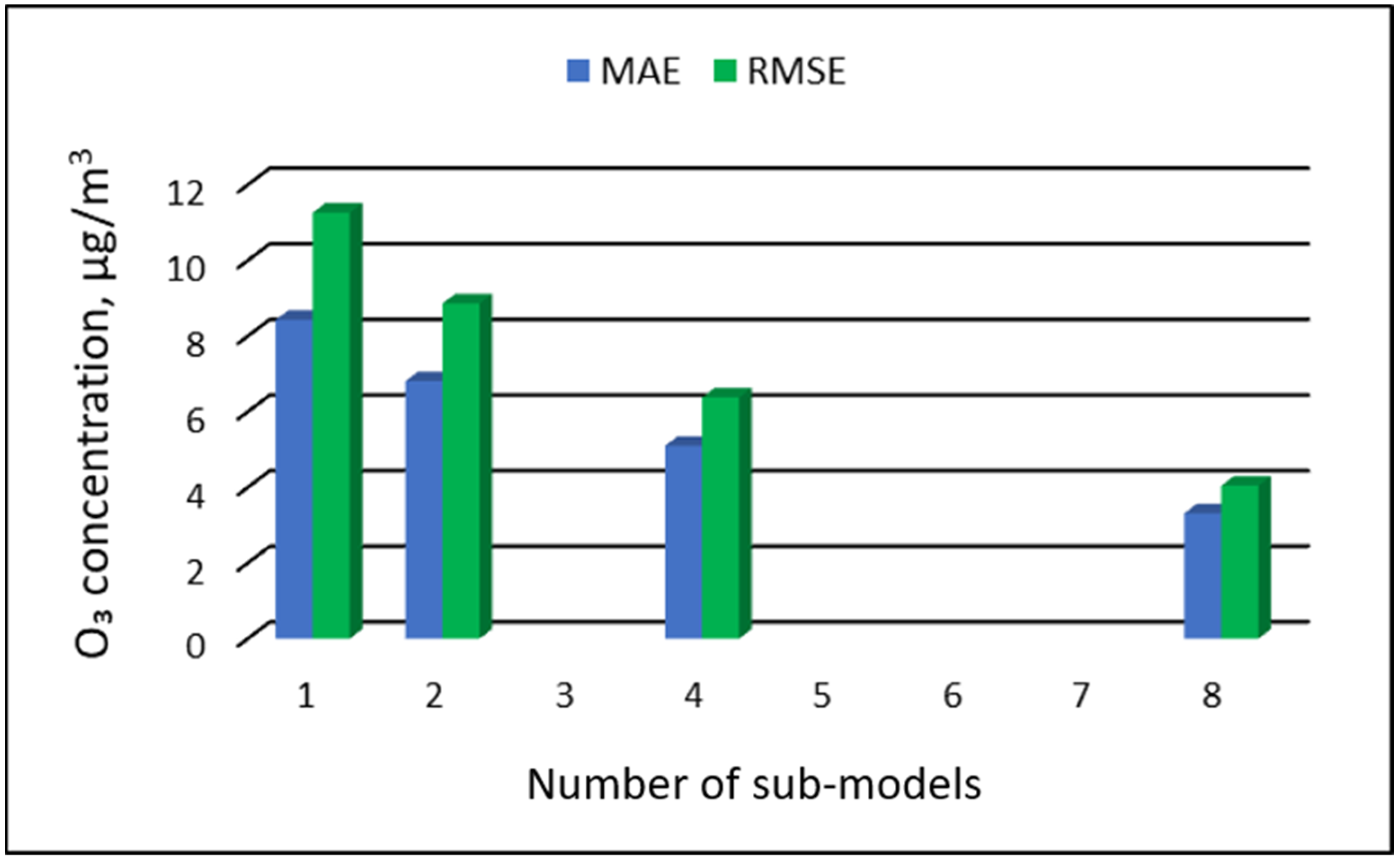 Ijerph 19 16494 g007 Ijerph 19 16494 g007