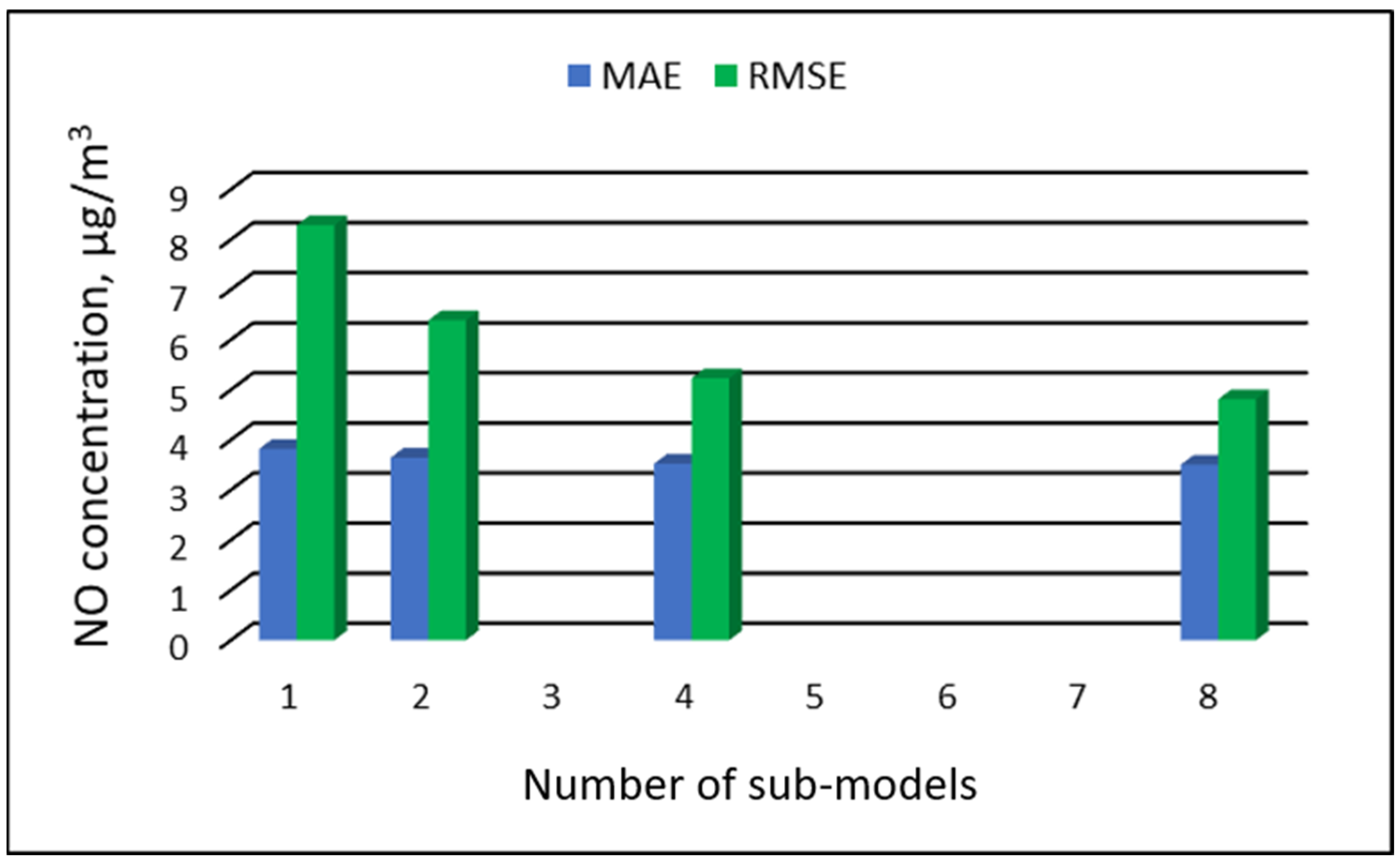 Ijerph 19 16494 g009 Ijerph 19 16494 g009