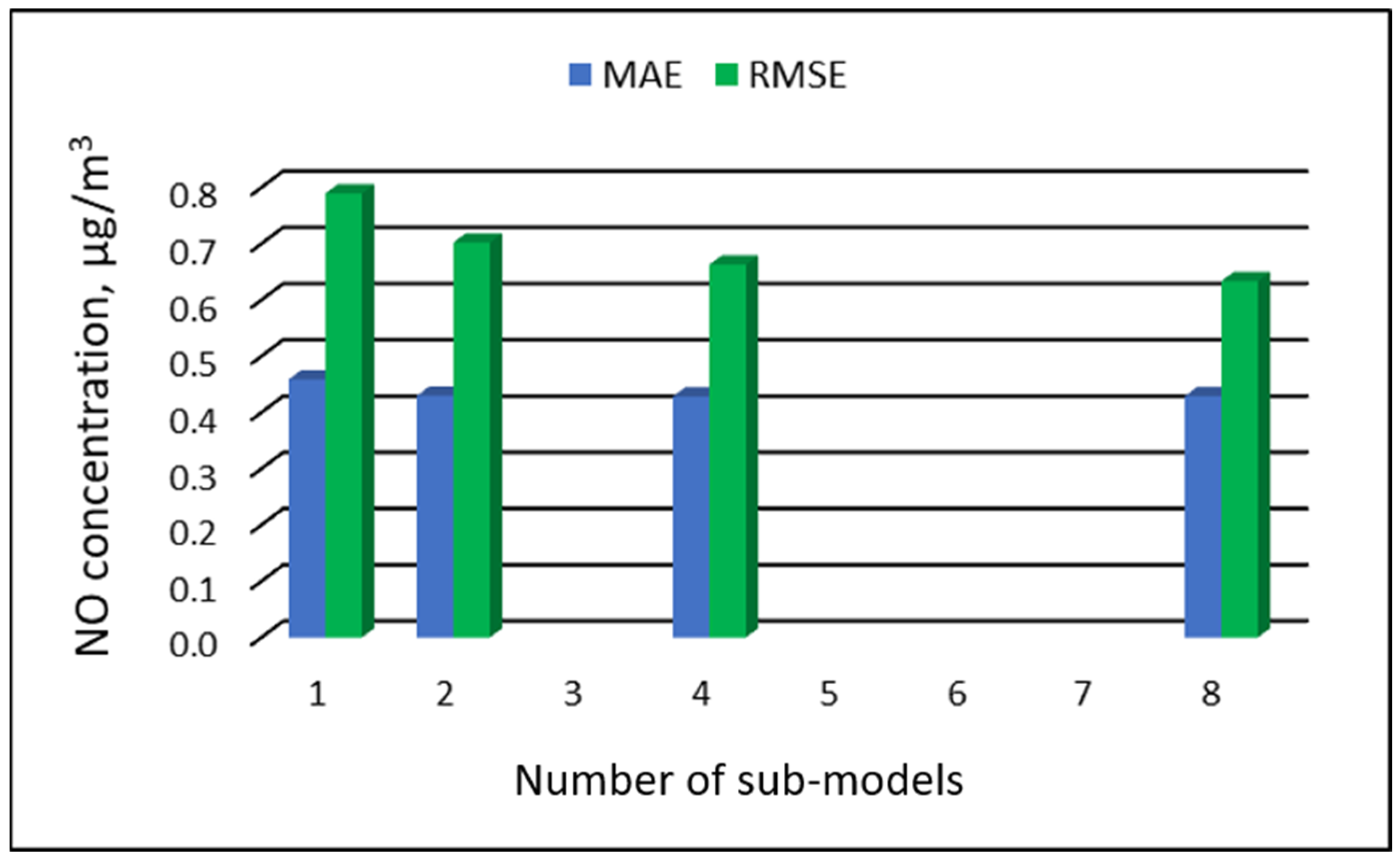 Ijerph 19 16494 g010 Ijerph 19 16494 g010