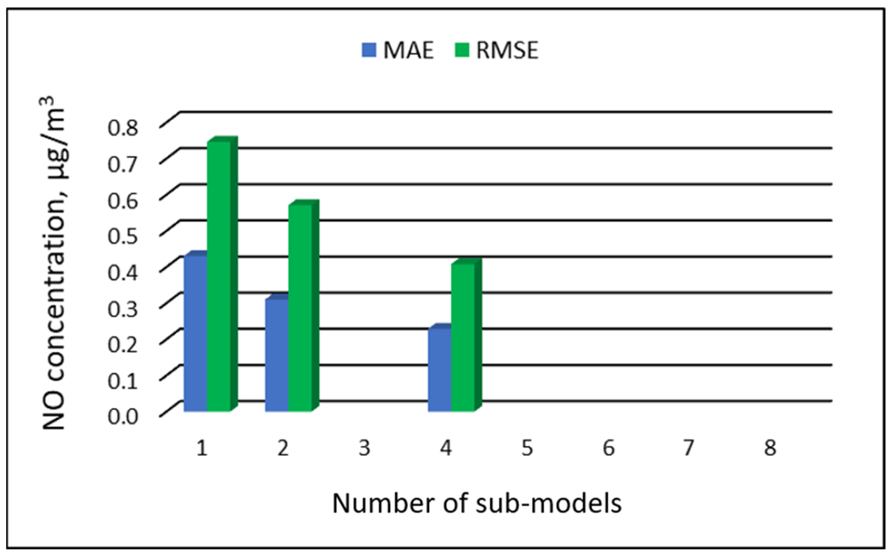 Ijerph 19 16494 g012 Ijerph 19 16494 g012