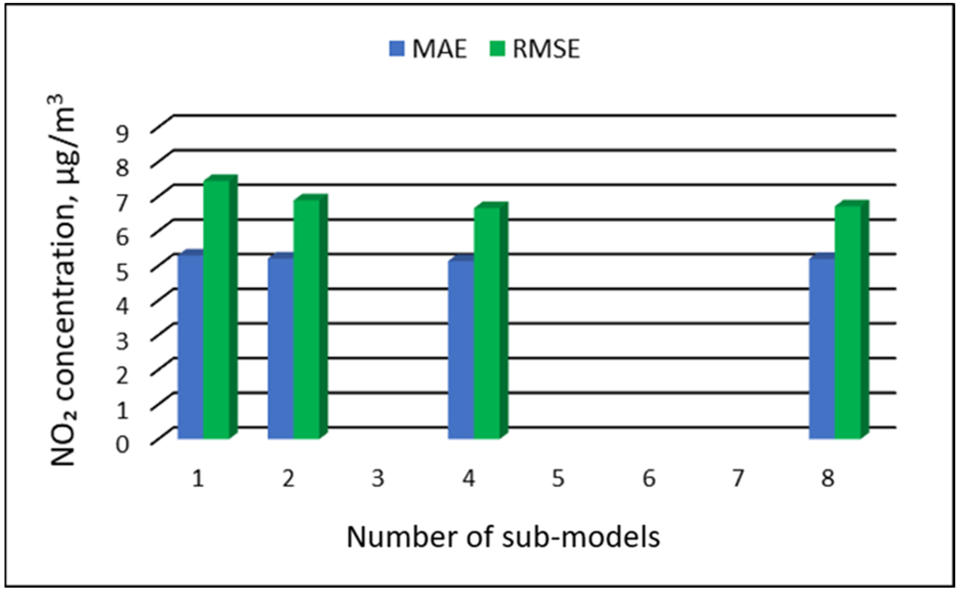 Ijerph 19 16494 g013 Ijerph 19 16494 g013