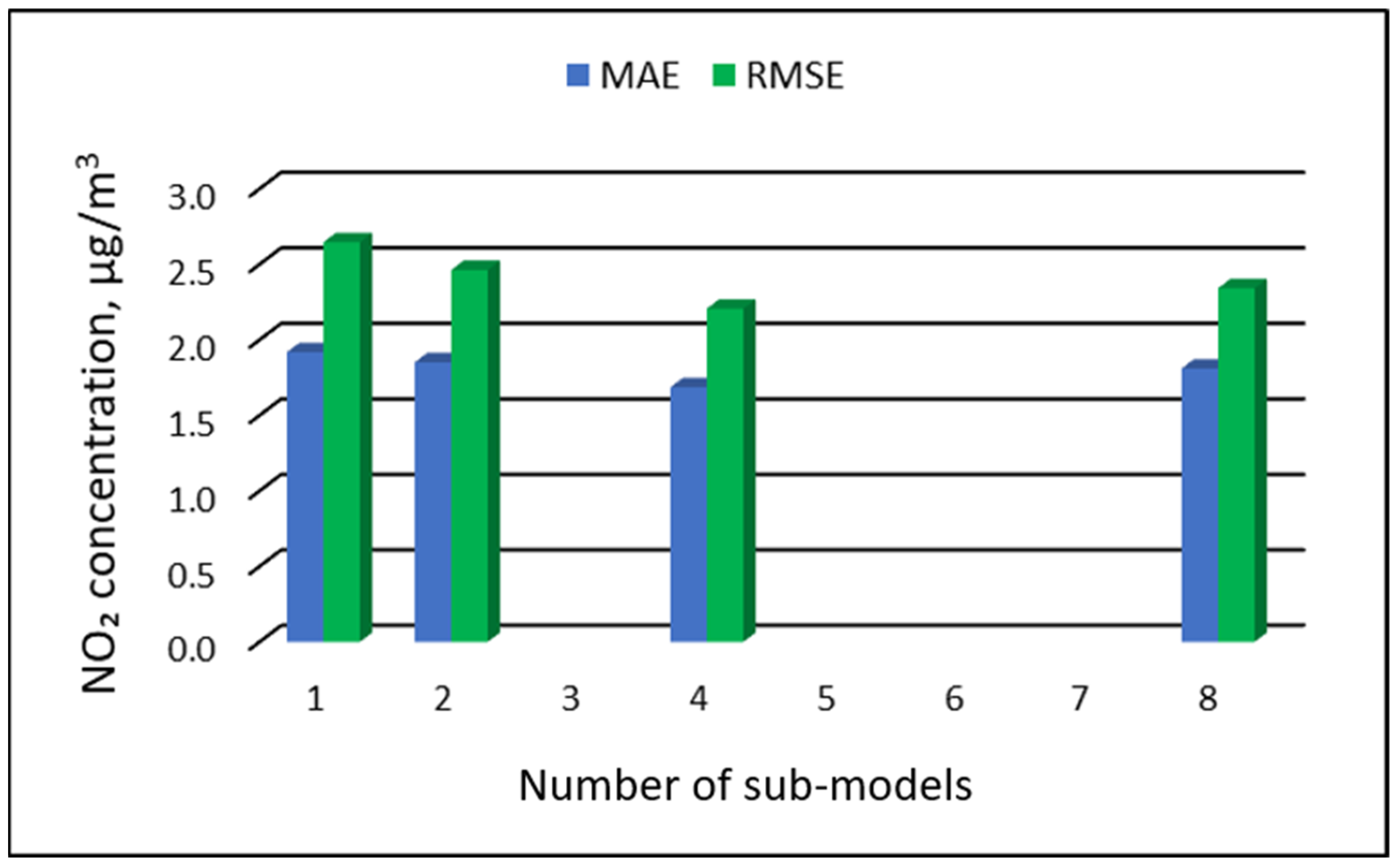 Ijerph 19 16494 g014 Ijerph 19 16494 g014