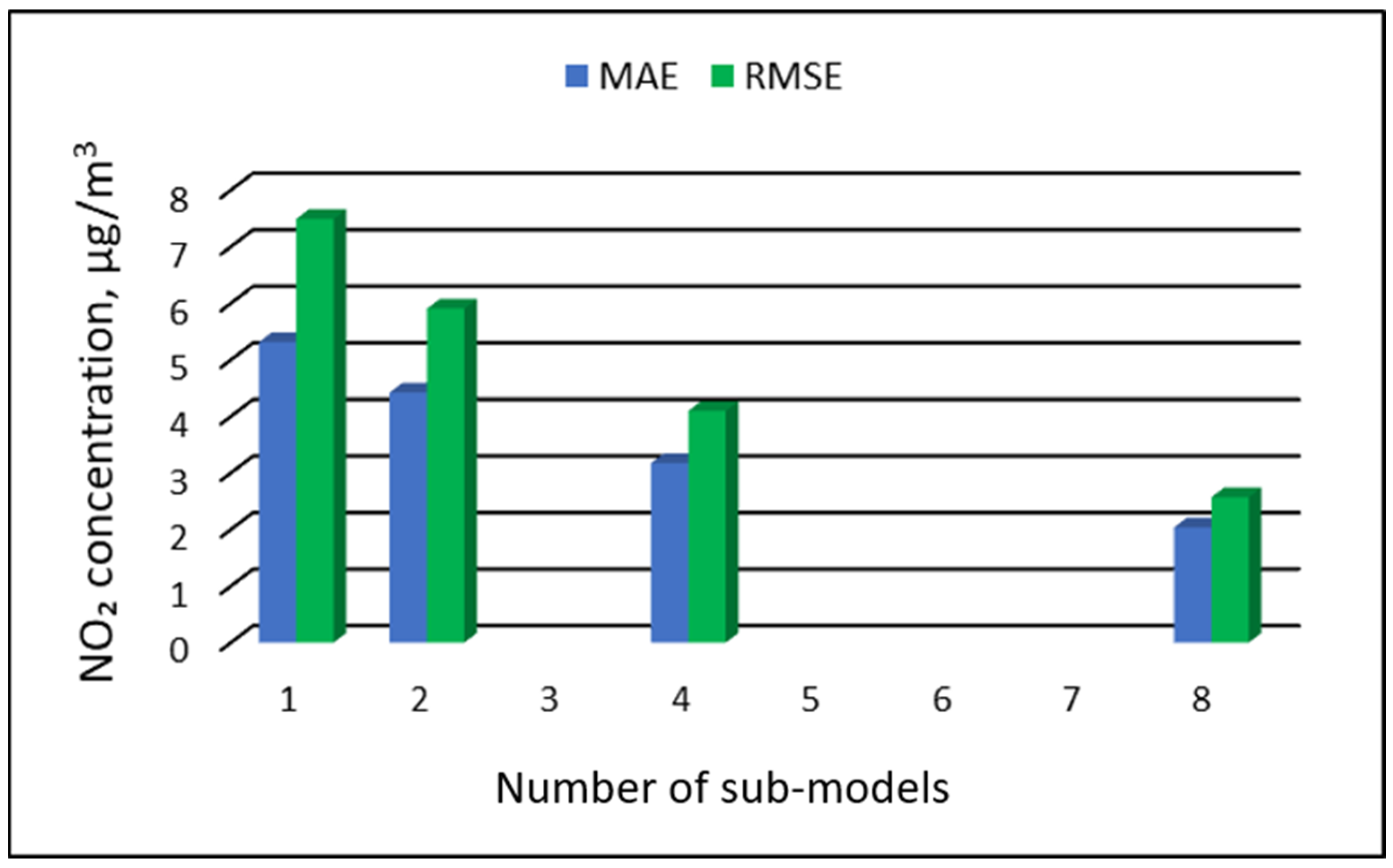 Ijerph 19 16494 g015 Ijerph 19 16494 g015