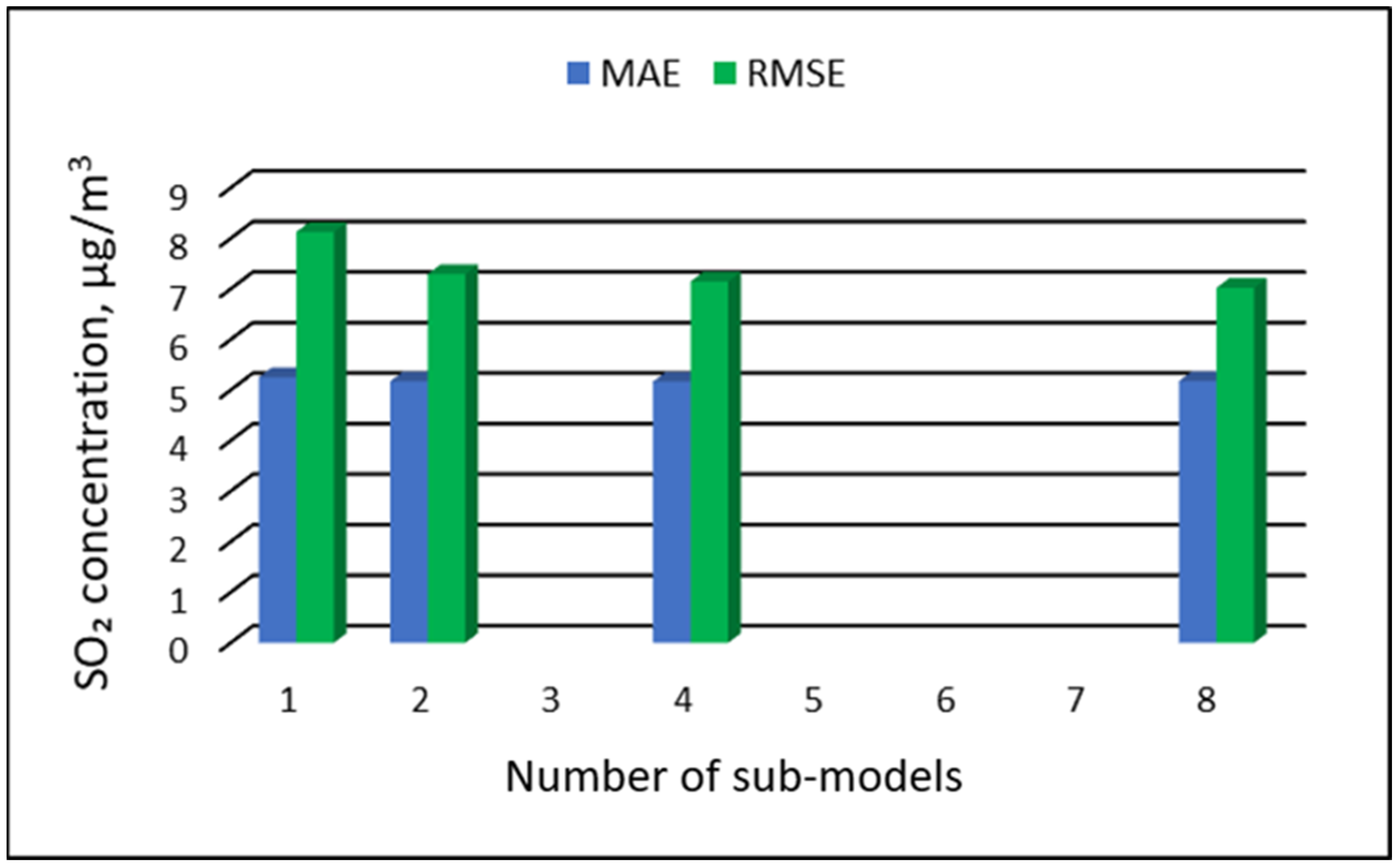 Ijerph 19 16494 g017 Ijerph 19 16494 g017