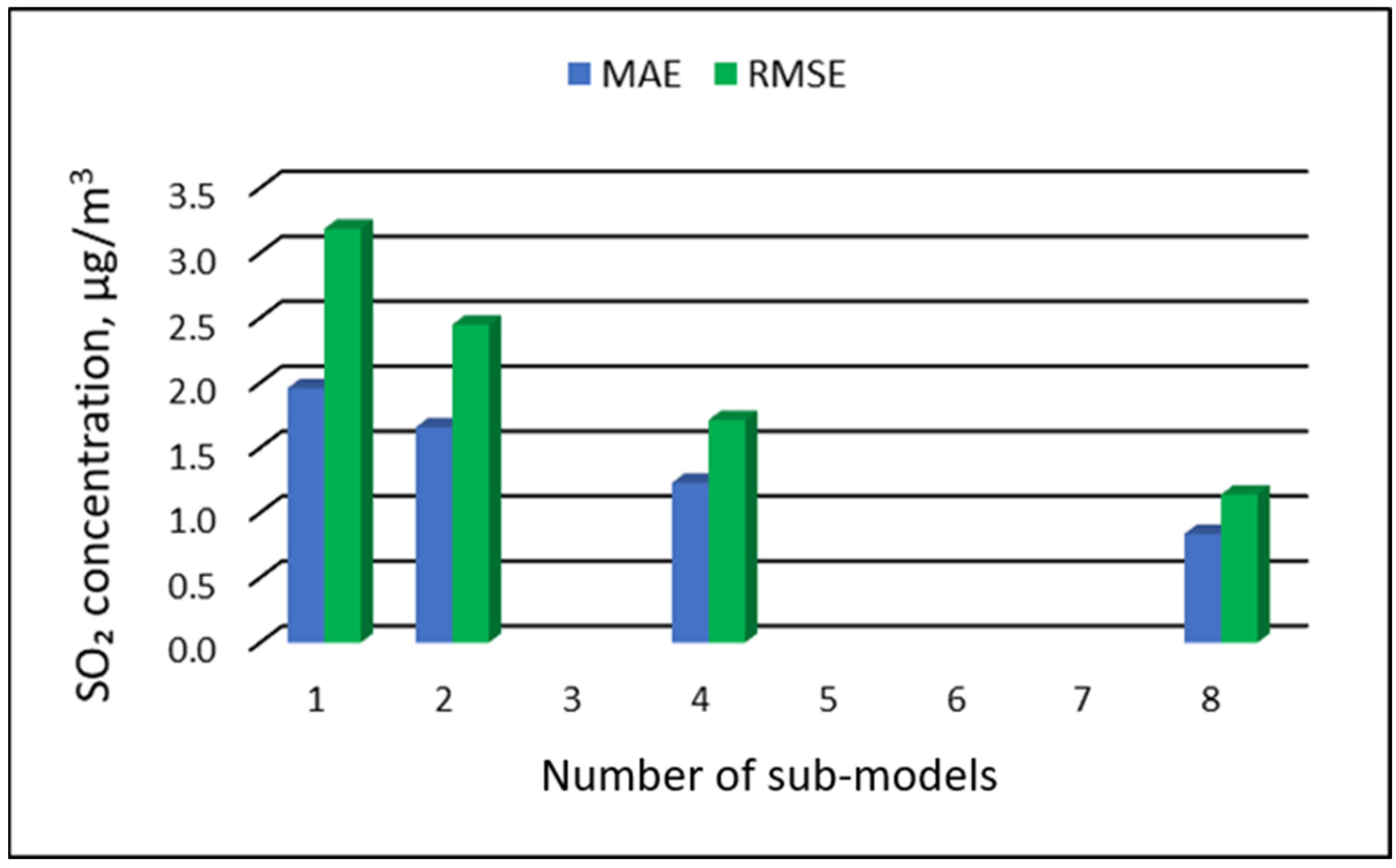 Ijerph 19 16494 g020 Ijerph 19 16494 g020
