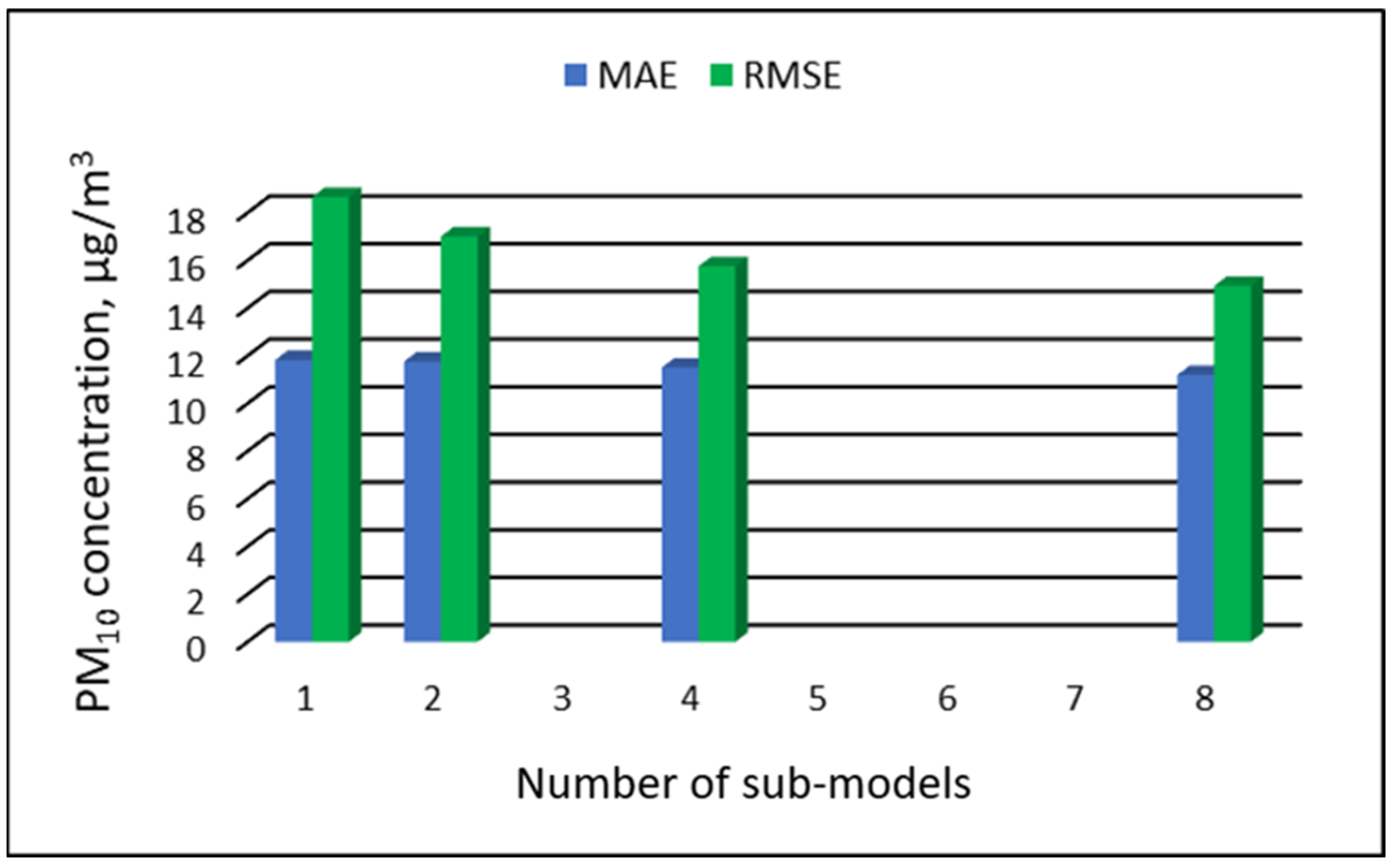Ijerph 19 16494 g021 Ijerph 19 16494 g021