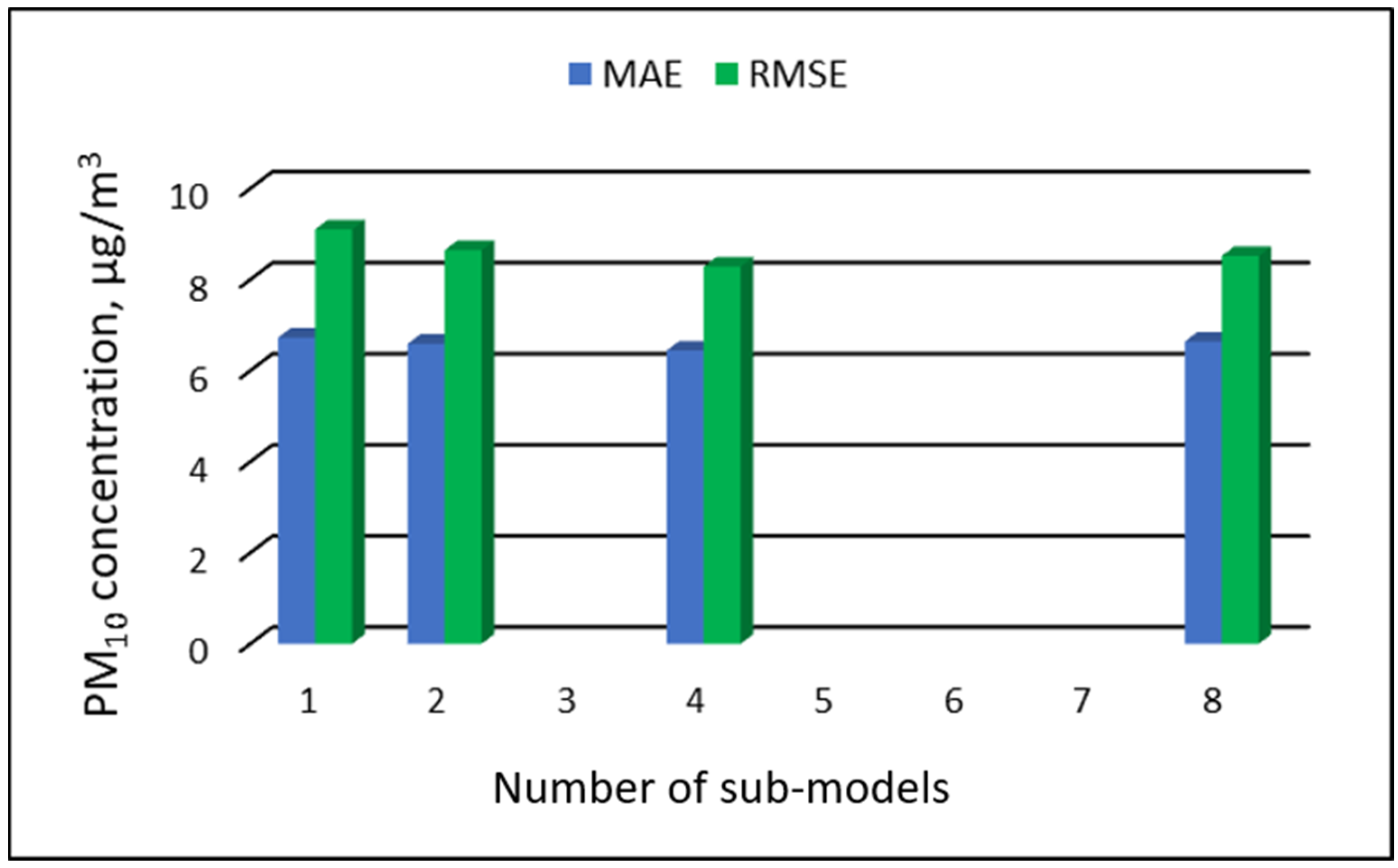 Ijerph 19 16494 g022 Ijerph 19 16494 g022
