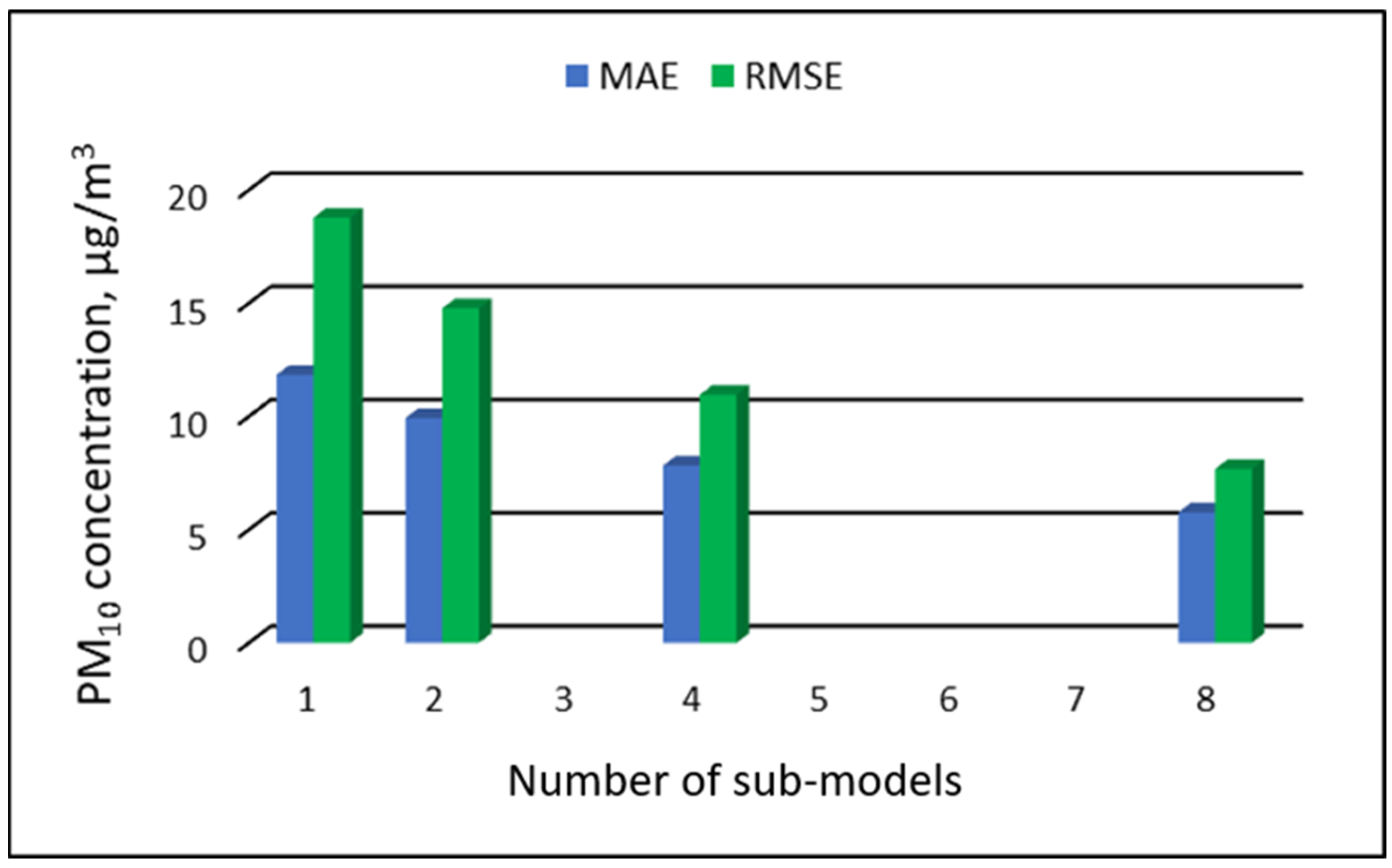 Ijerph 19 16494 g023 Ijerph 19 16494 g023