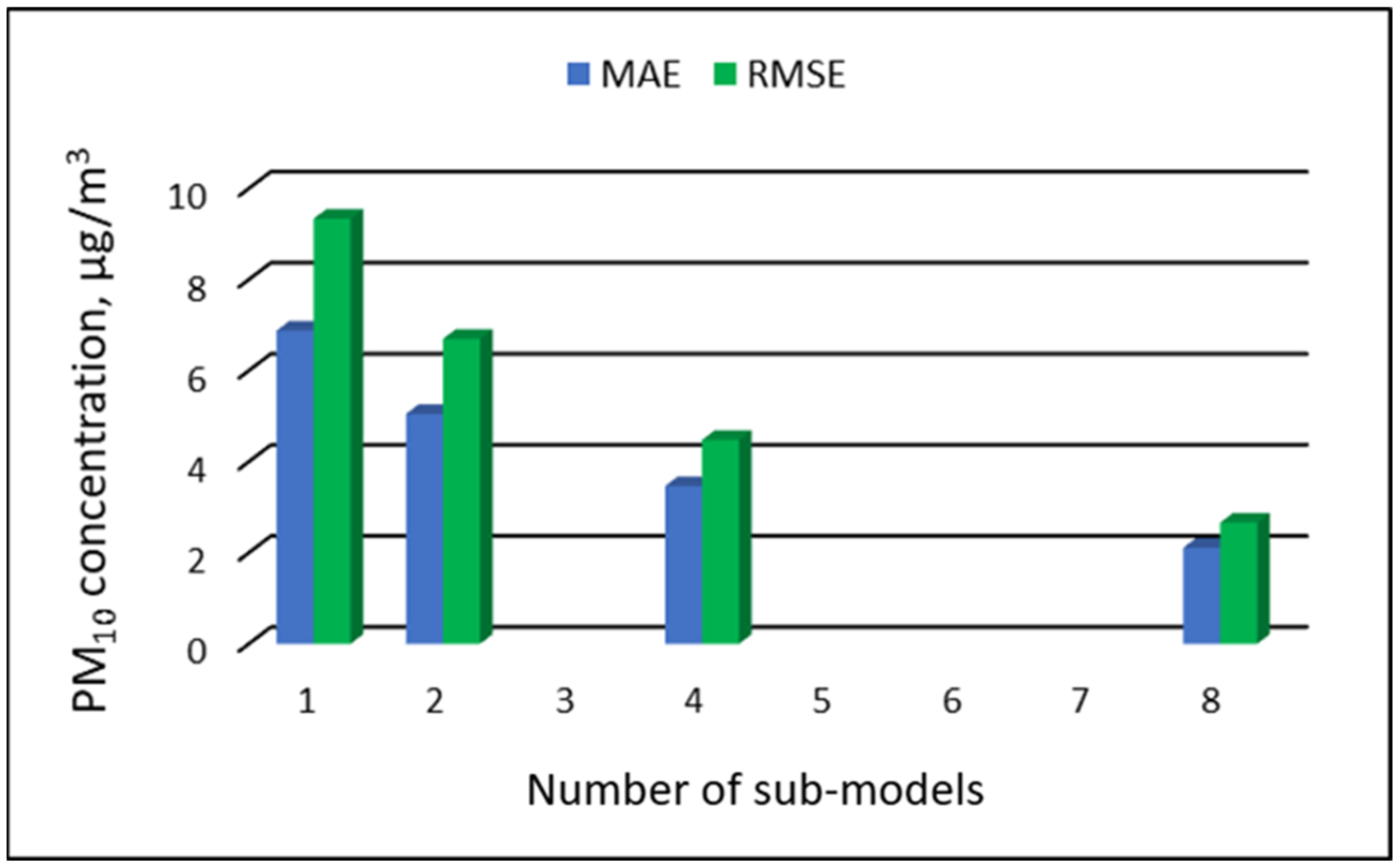 Ijerph 19 16494 g024 Ijerph 19 16494 g024