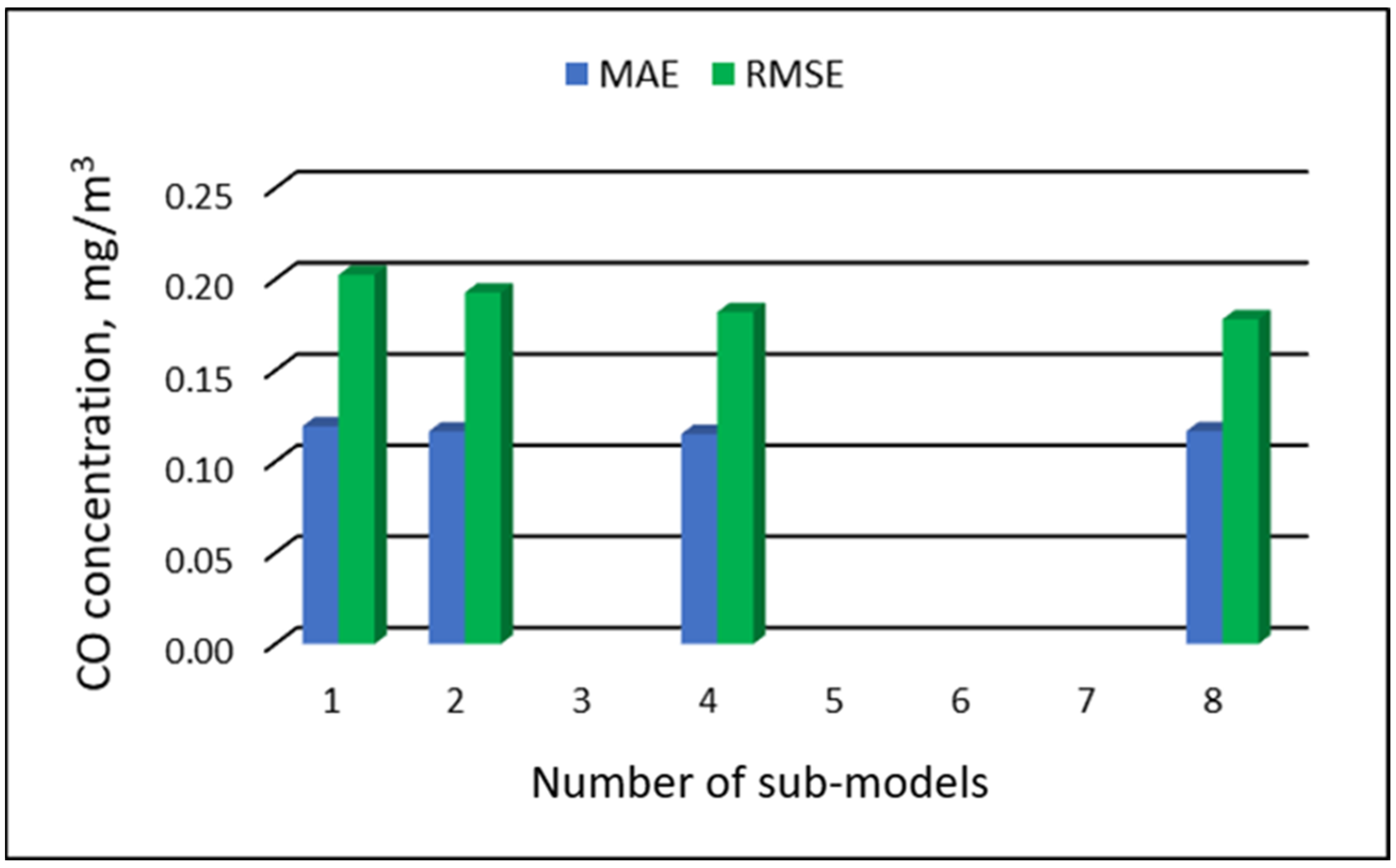 Ijerph 19 16494 g025 Ijerph 19 16494 g025