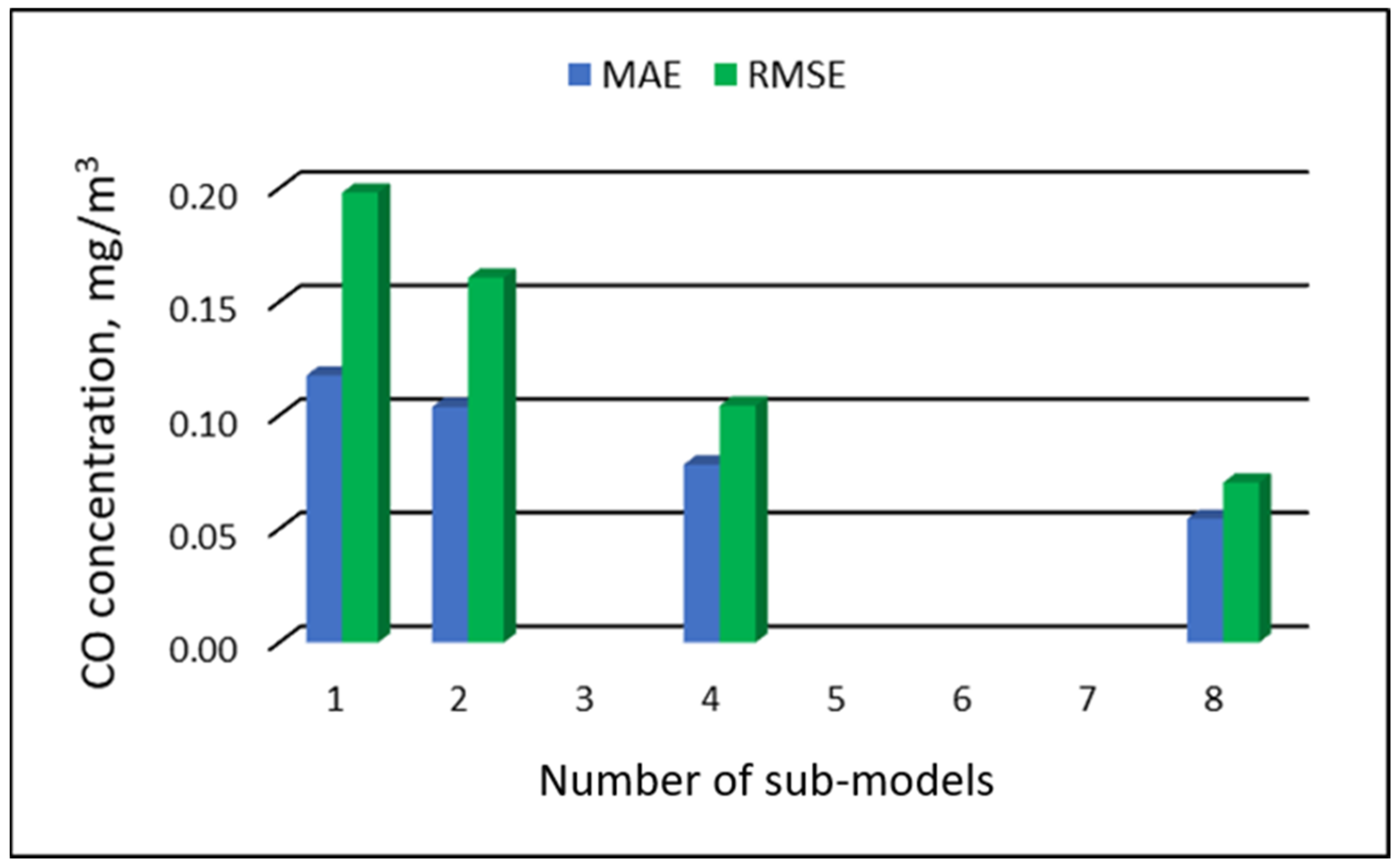 Ijerph 19 16494 g026 Ijerph 19 16494 g026