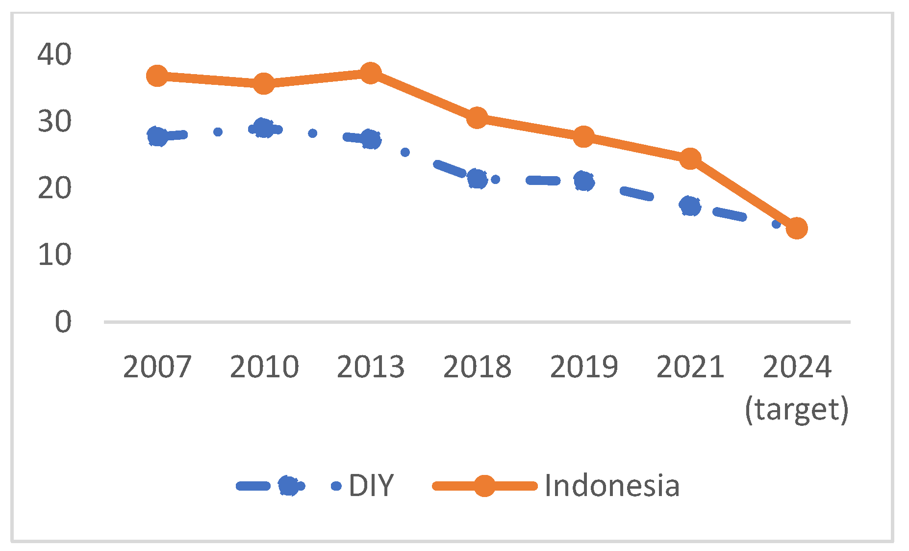 Ijerph 19 16497 g002