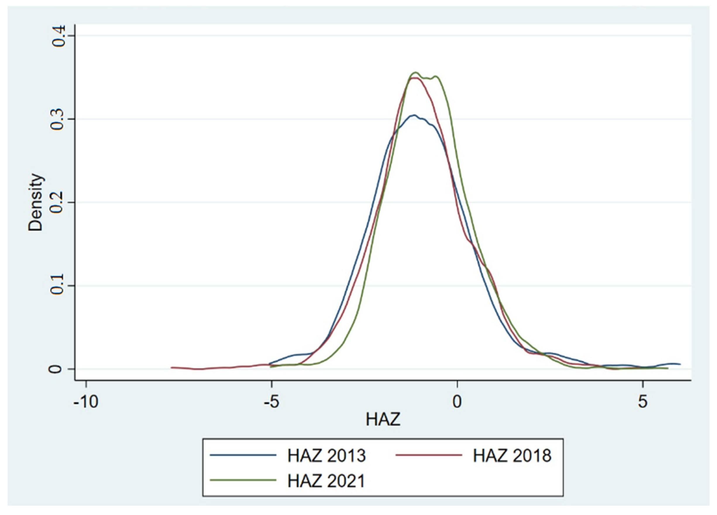 Ijerph 19 16497 g003