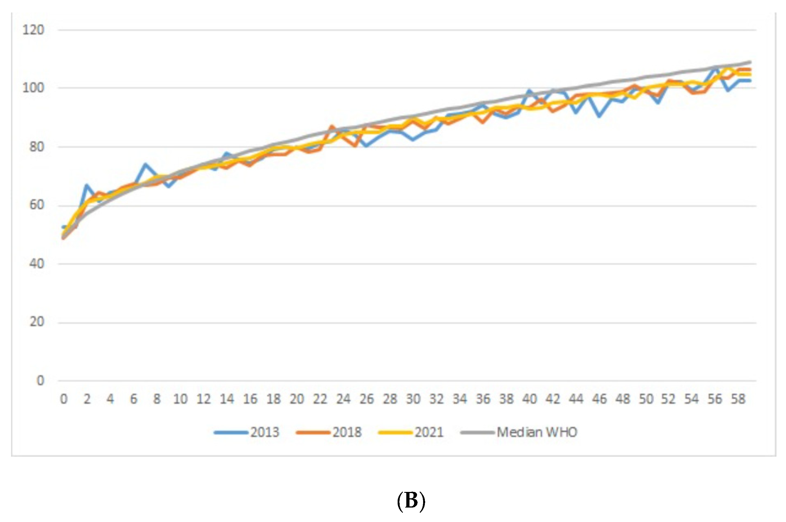 Ijerph 19 16497 g005b
