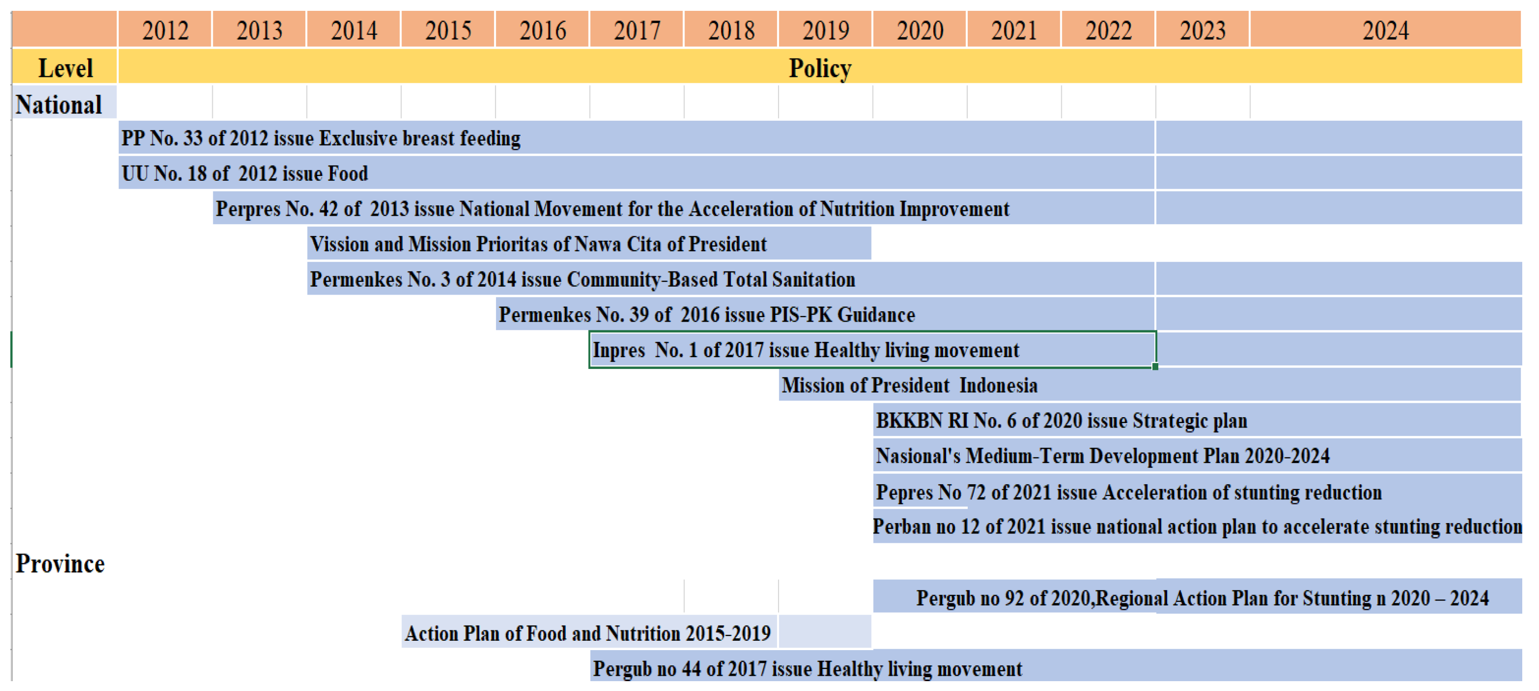 Ijerph 19 16497 g008