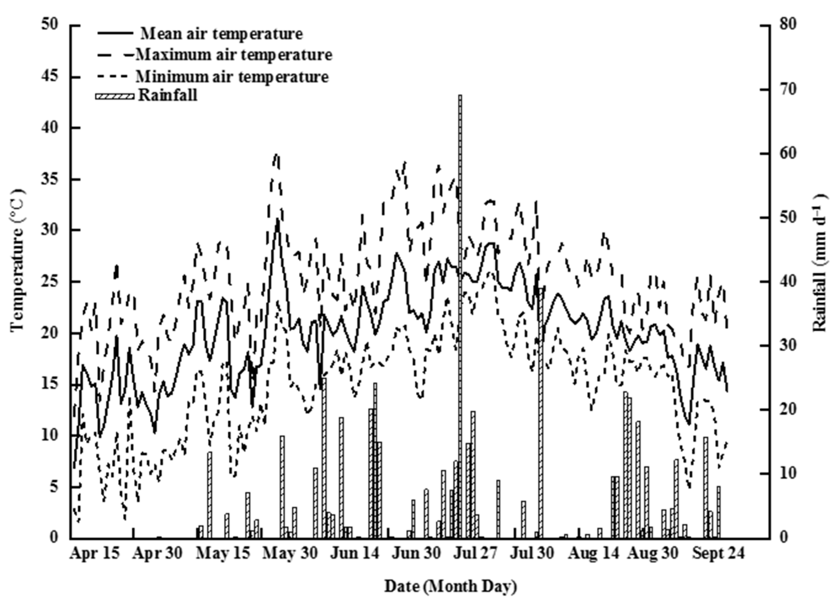 IJERPH | Free Full-Text | Combination of Water-Saving Irrigation 