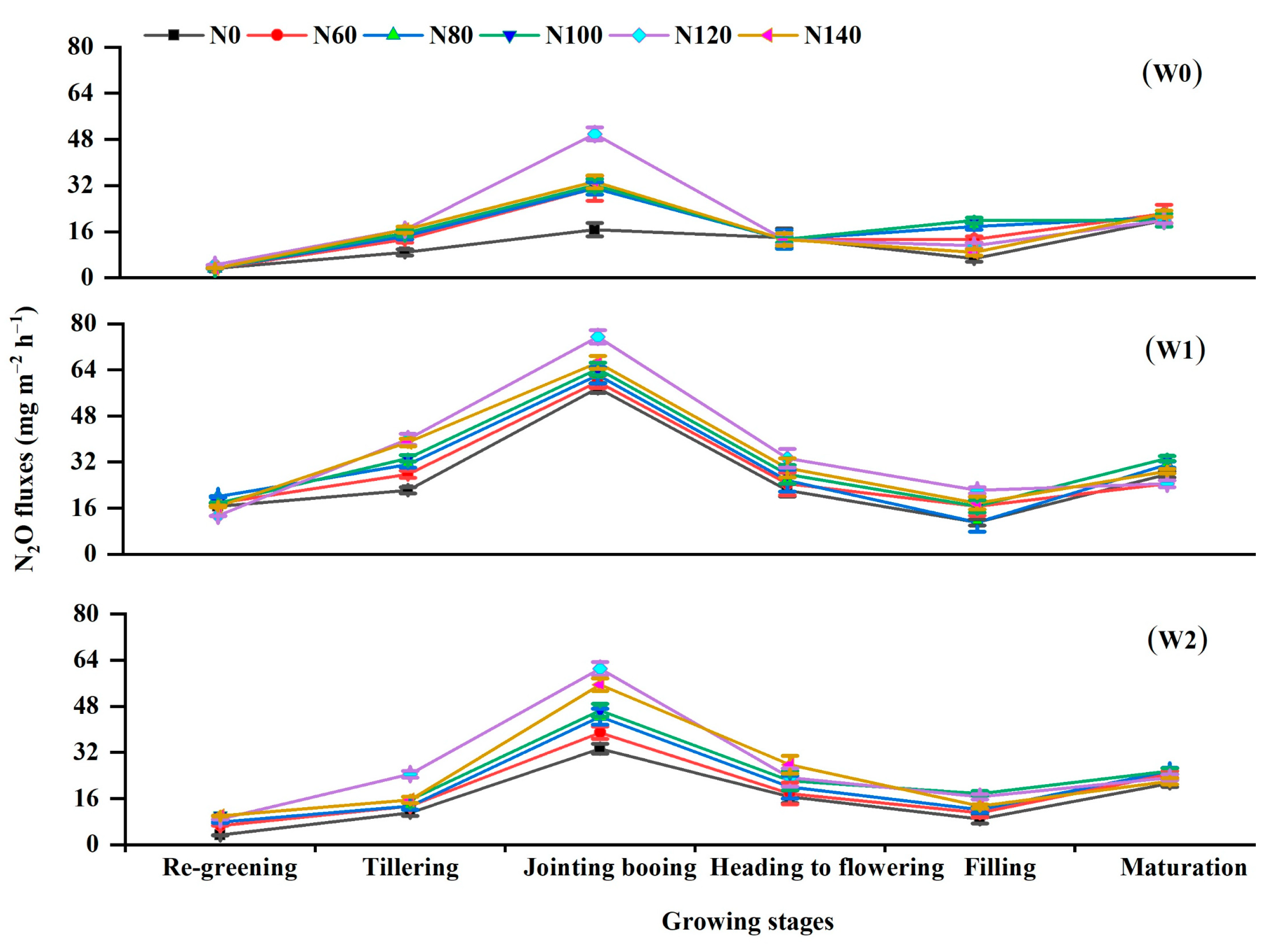 Ijerph 19 16506 g004