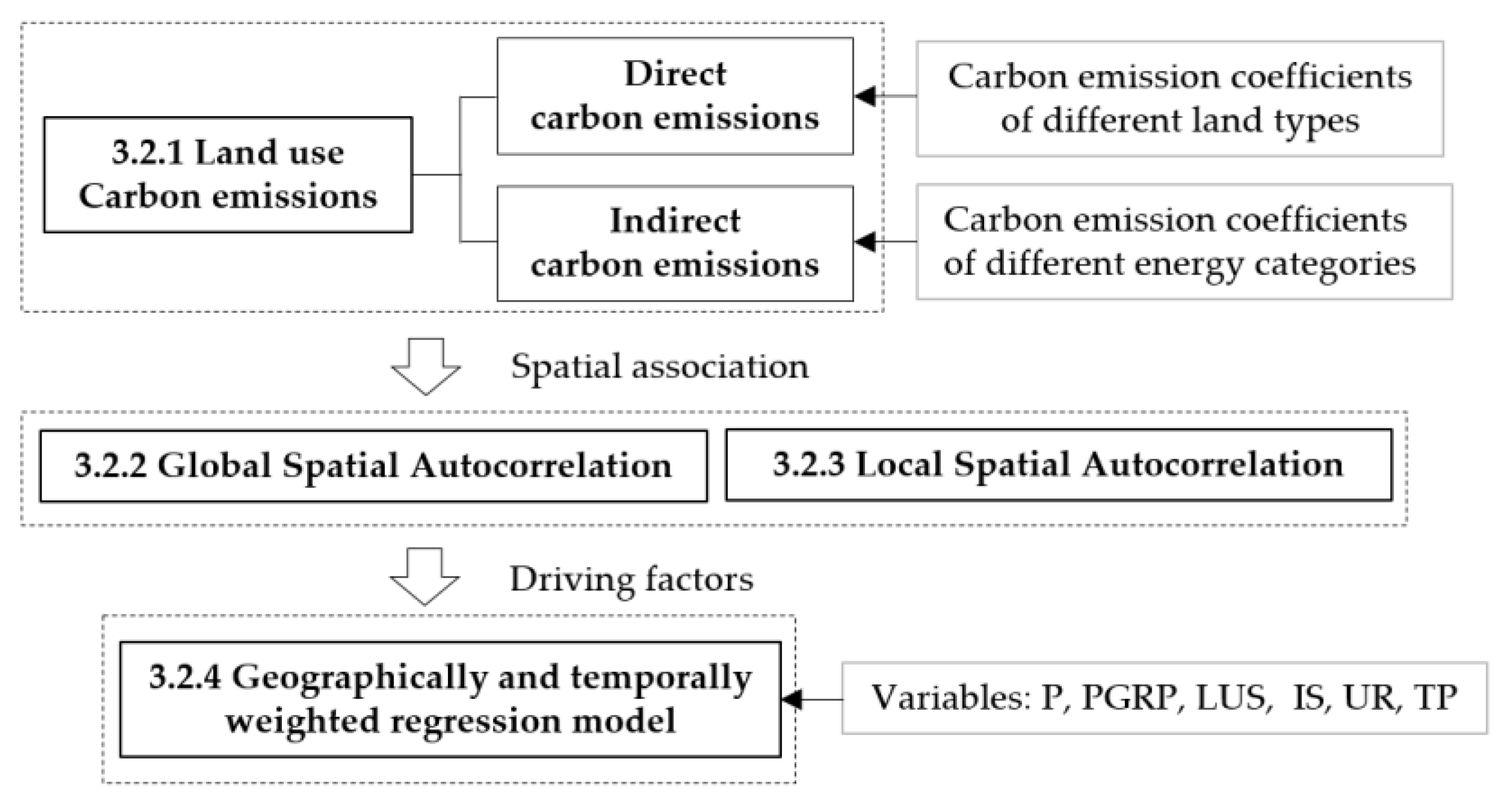 Ijerph 19 16507 g002