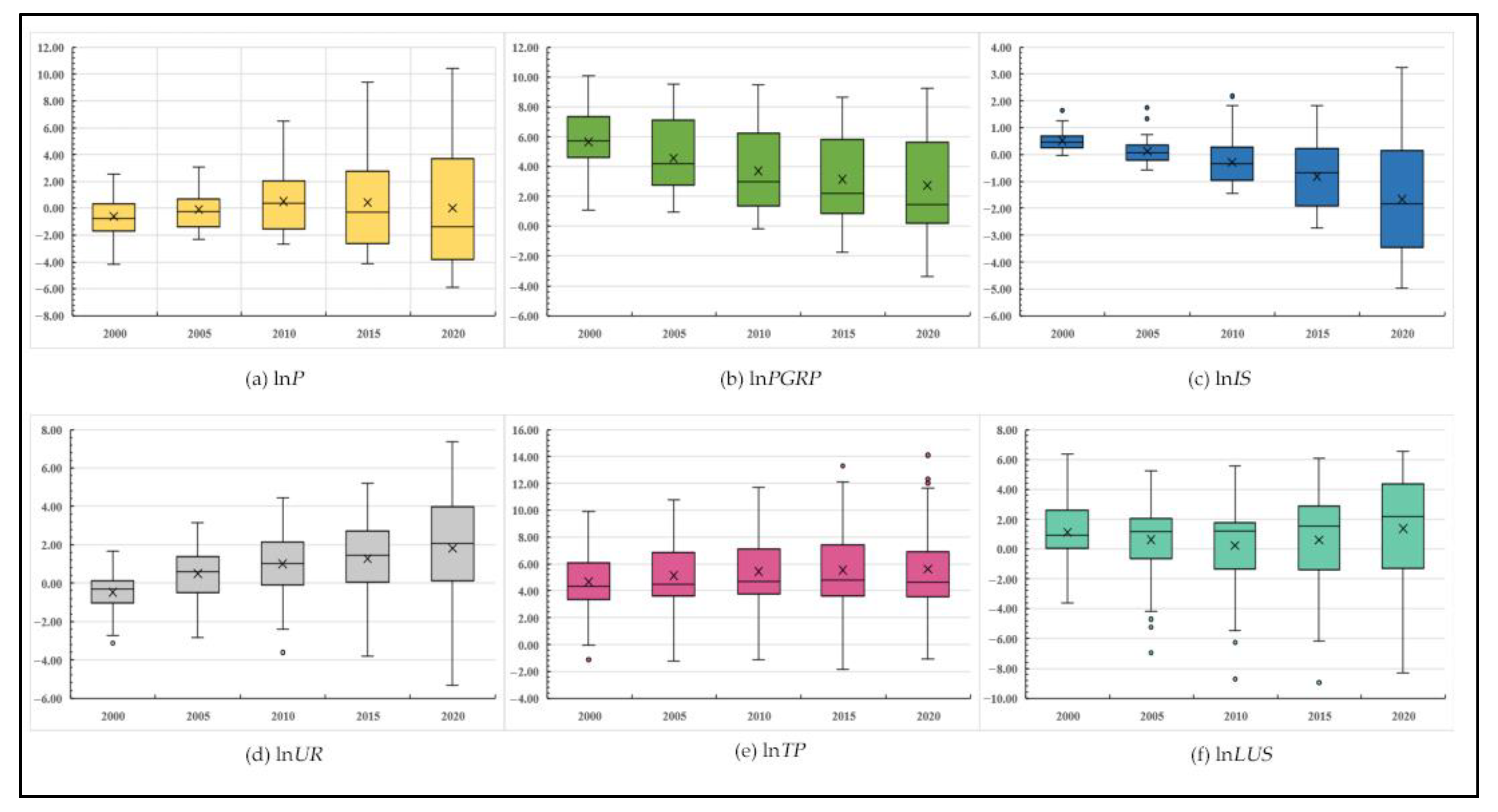 Ijerph 19 16507 g005