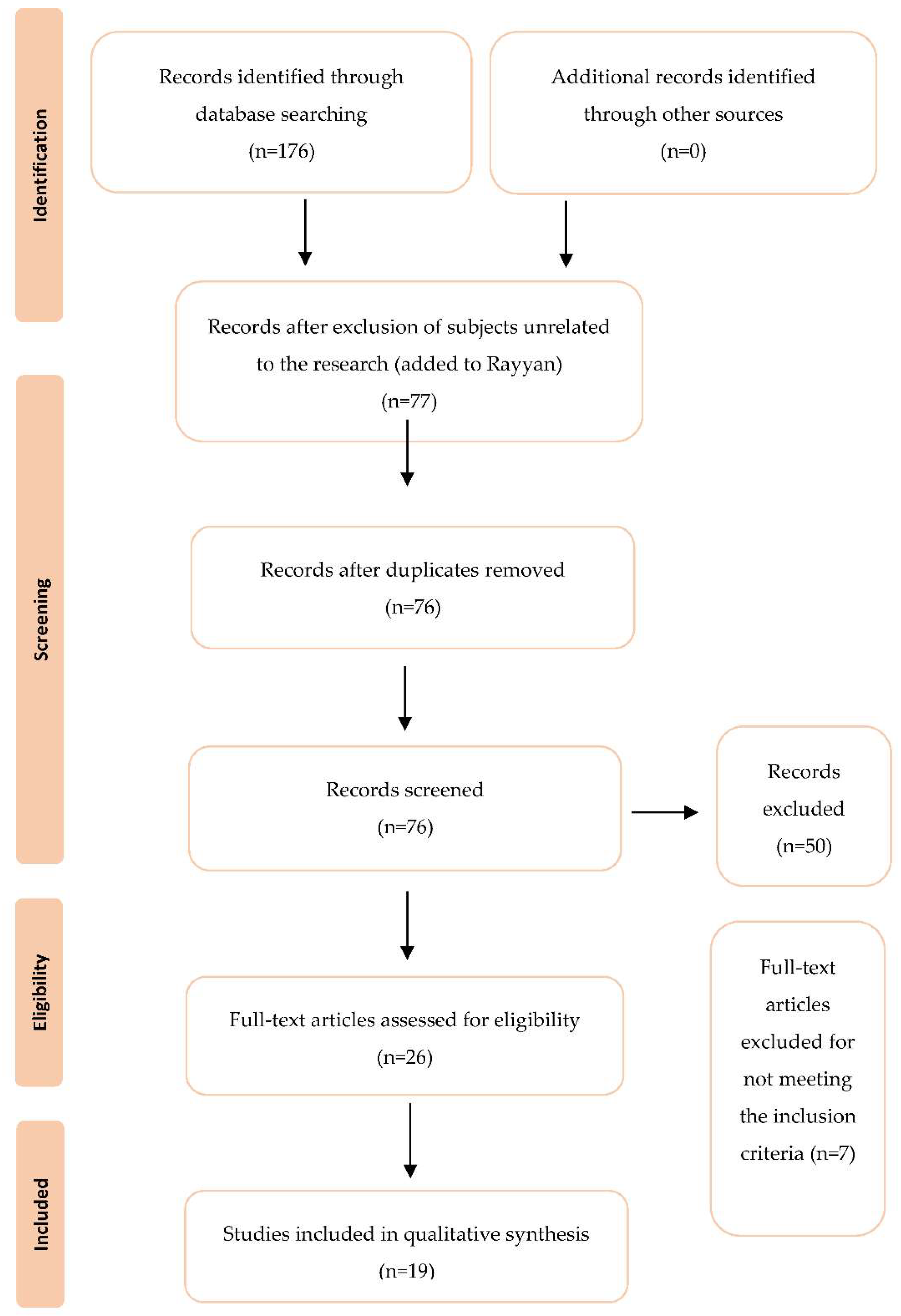 Ijerph 19 16508 g001