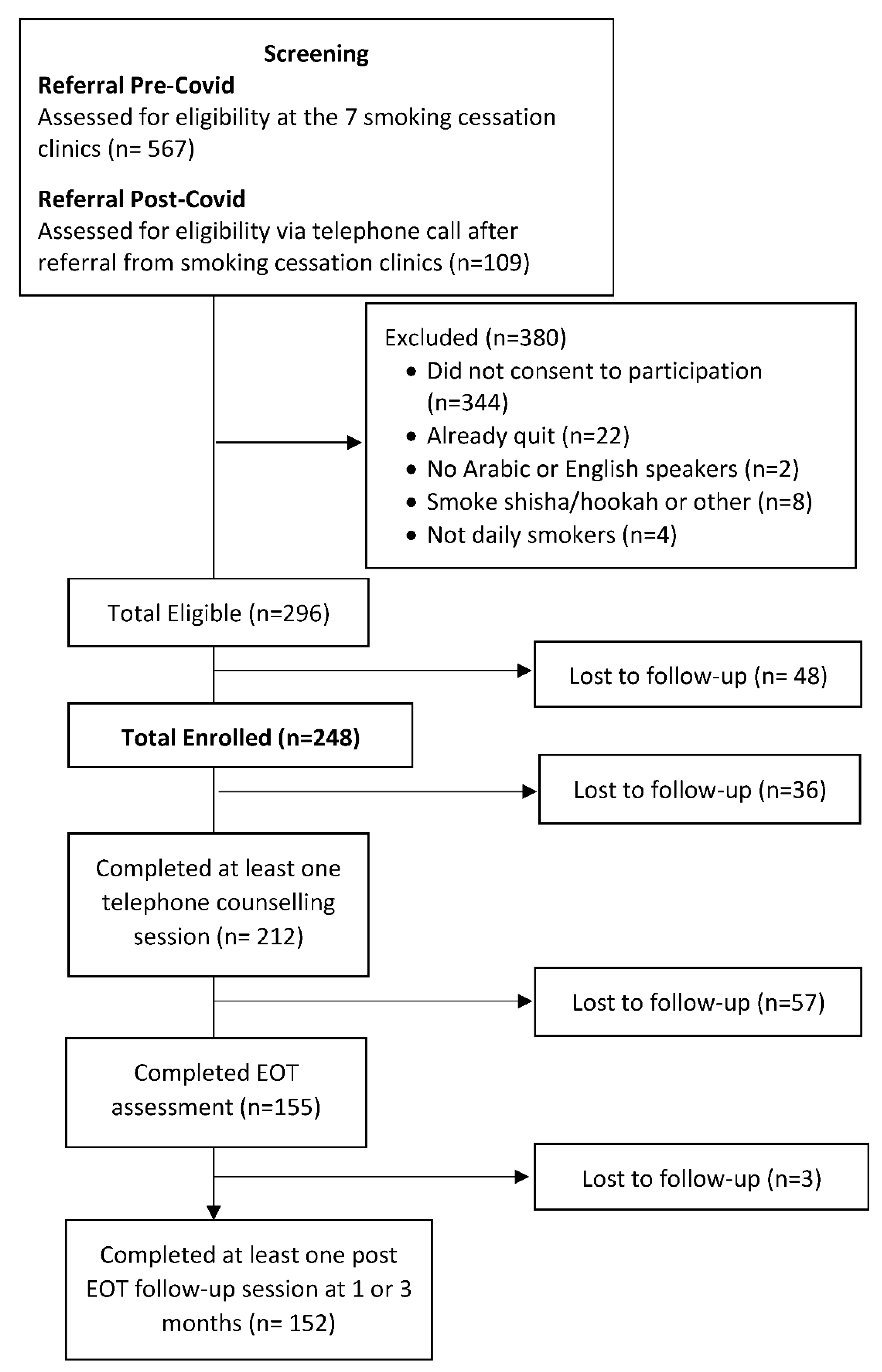 Ijerph 19 16509 g001
