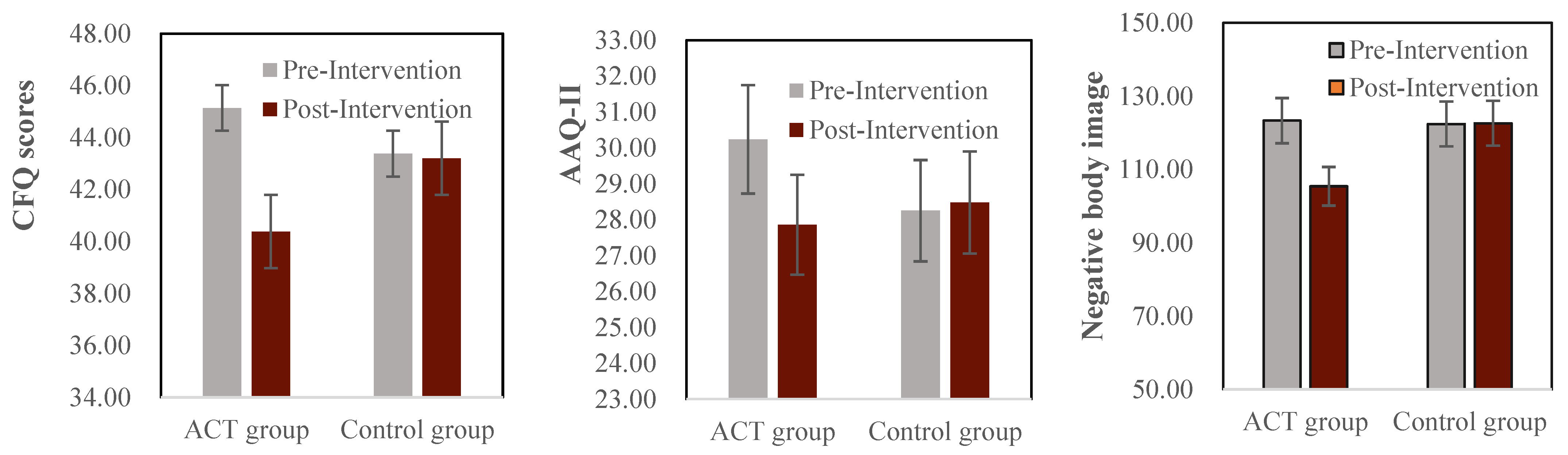IJERPH Free Full Text Cognitive Defusion And Psychological ijerph-free-full-text-cognitive-defusion-and-psychological