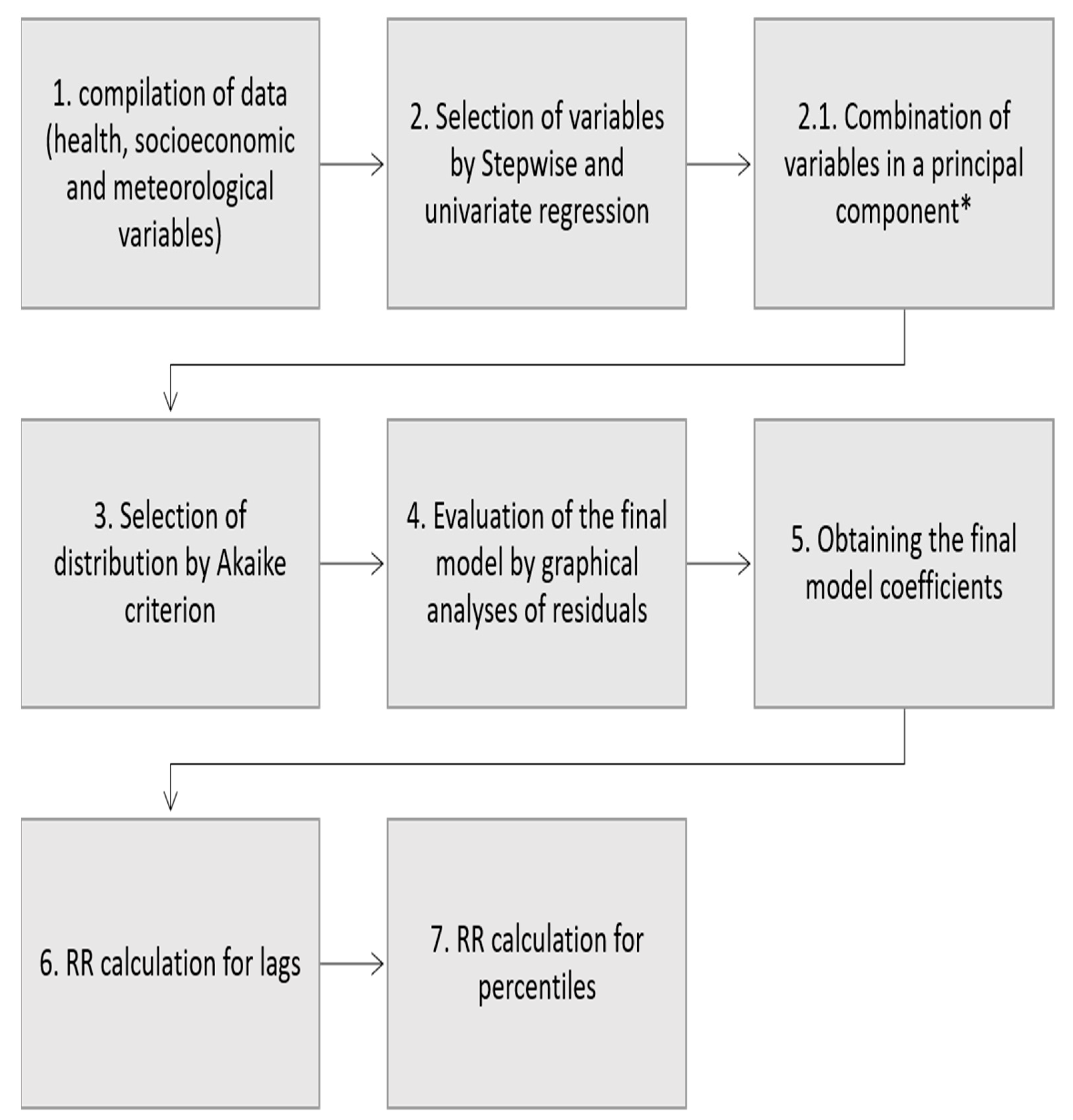 Ijerph 19 16521 g002 Ijerph 19 16521 g002