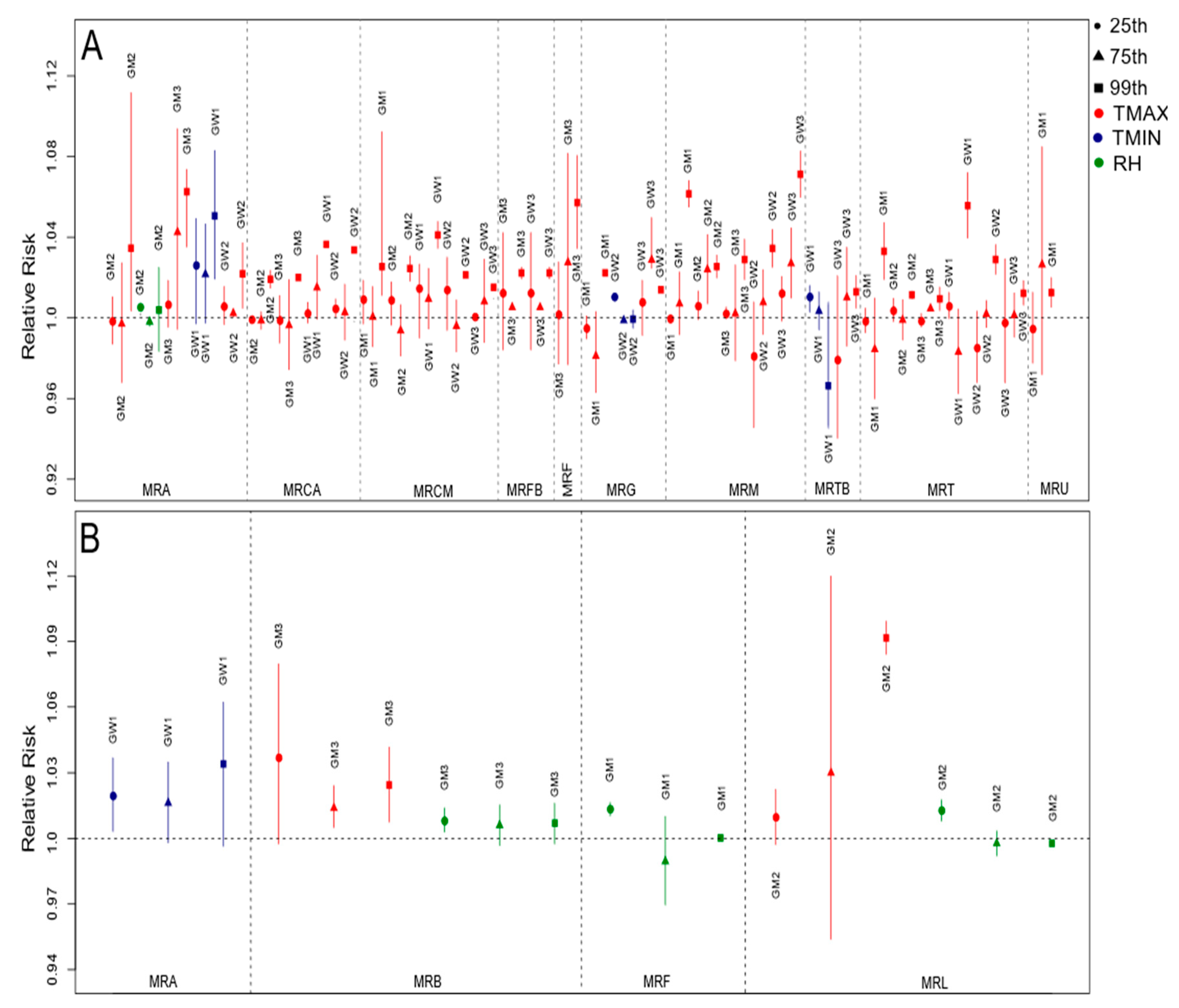 Ijerph 19 16521 g004 Ijerph 19 16521 g004