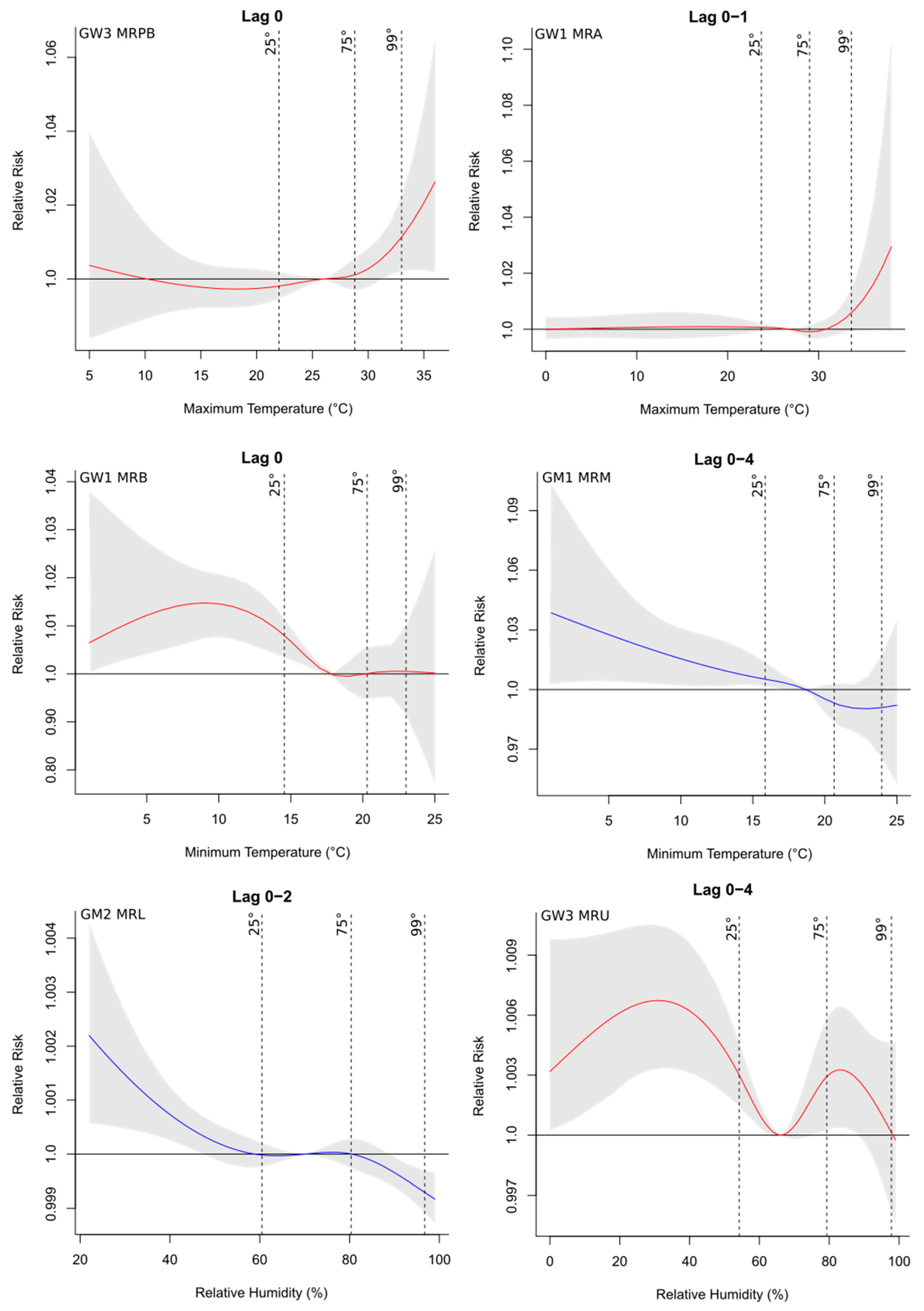 Ijerph 19 16521 g005 Ijerph 19 16521 g005