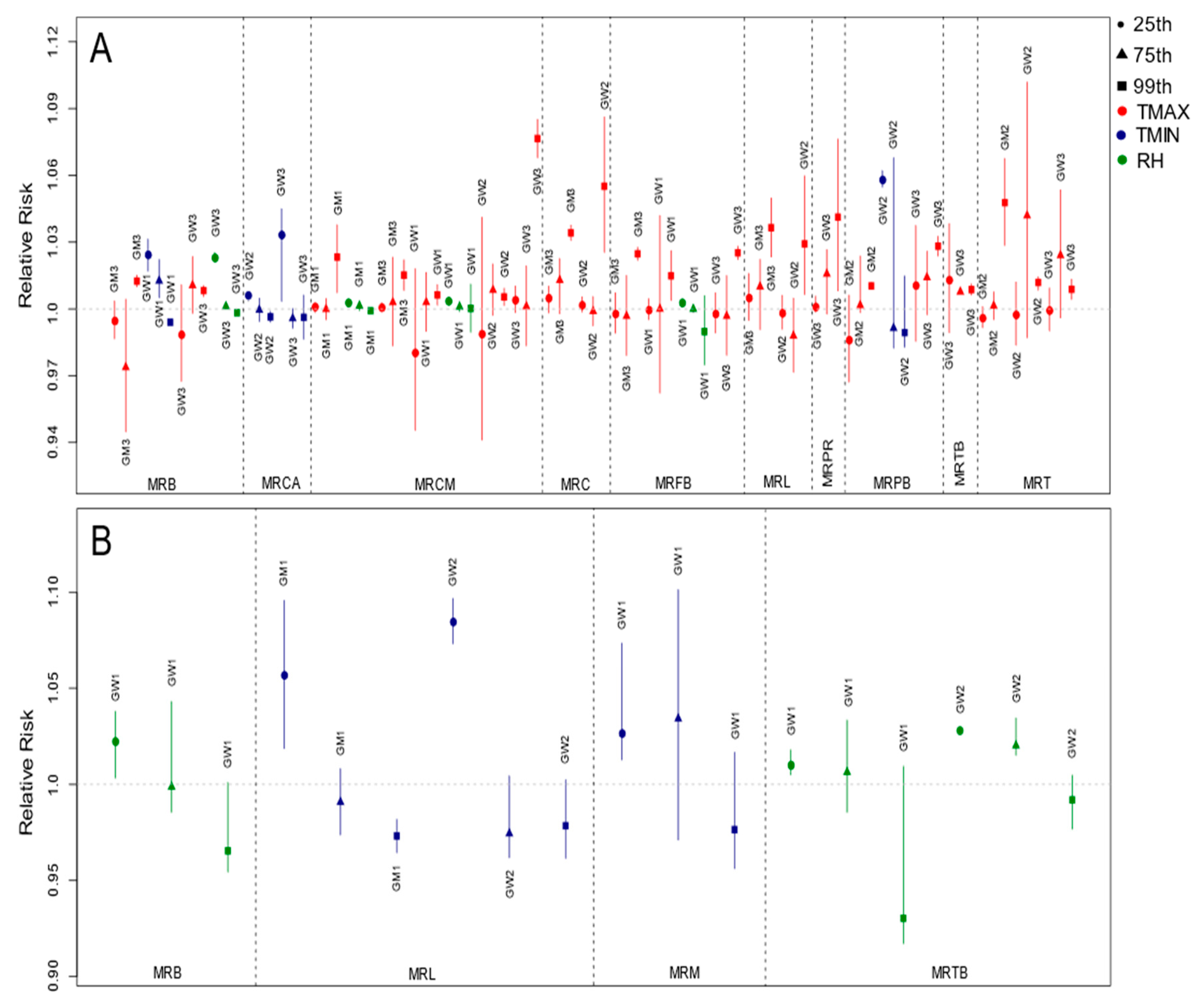 Ijerph 19 16521 g006 Ijerph 19 16521 g006