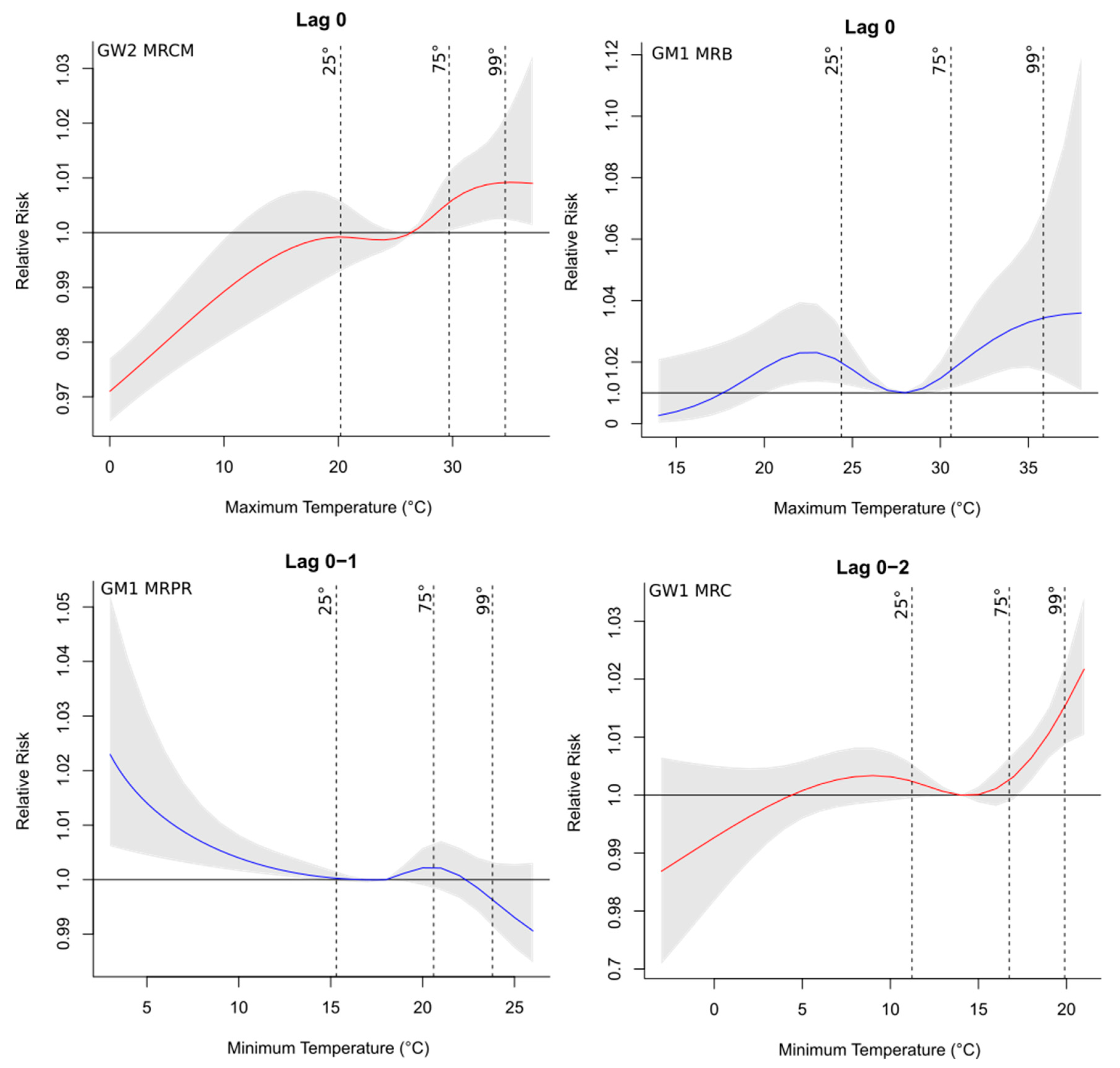 Ijerph 19 16521 g007 Ijerph 19 16521 g007