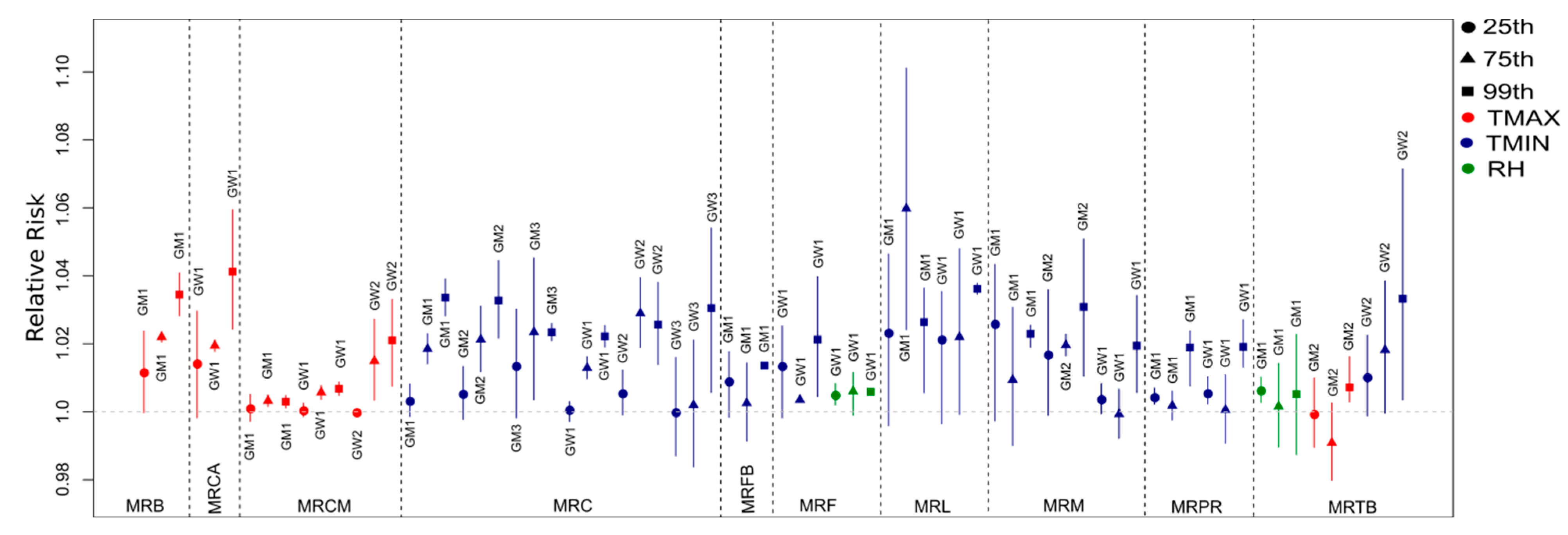 Ijerph 19 16521 g008 Ijerph 19 16521 g008