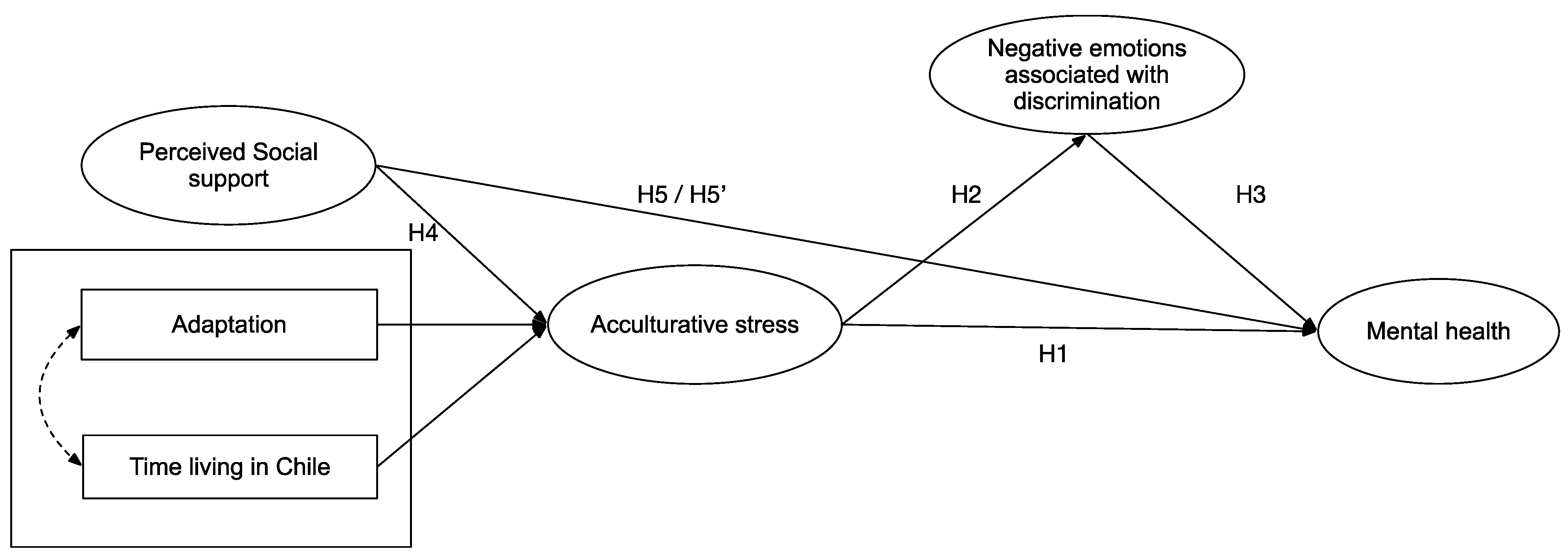 Ijerph 19 16522 g001 Ijerph 19 16522 g001