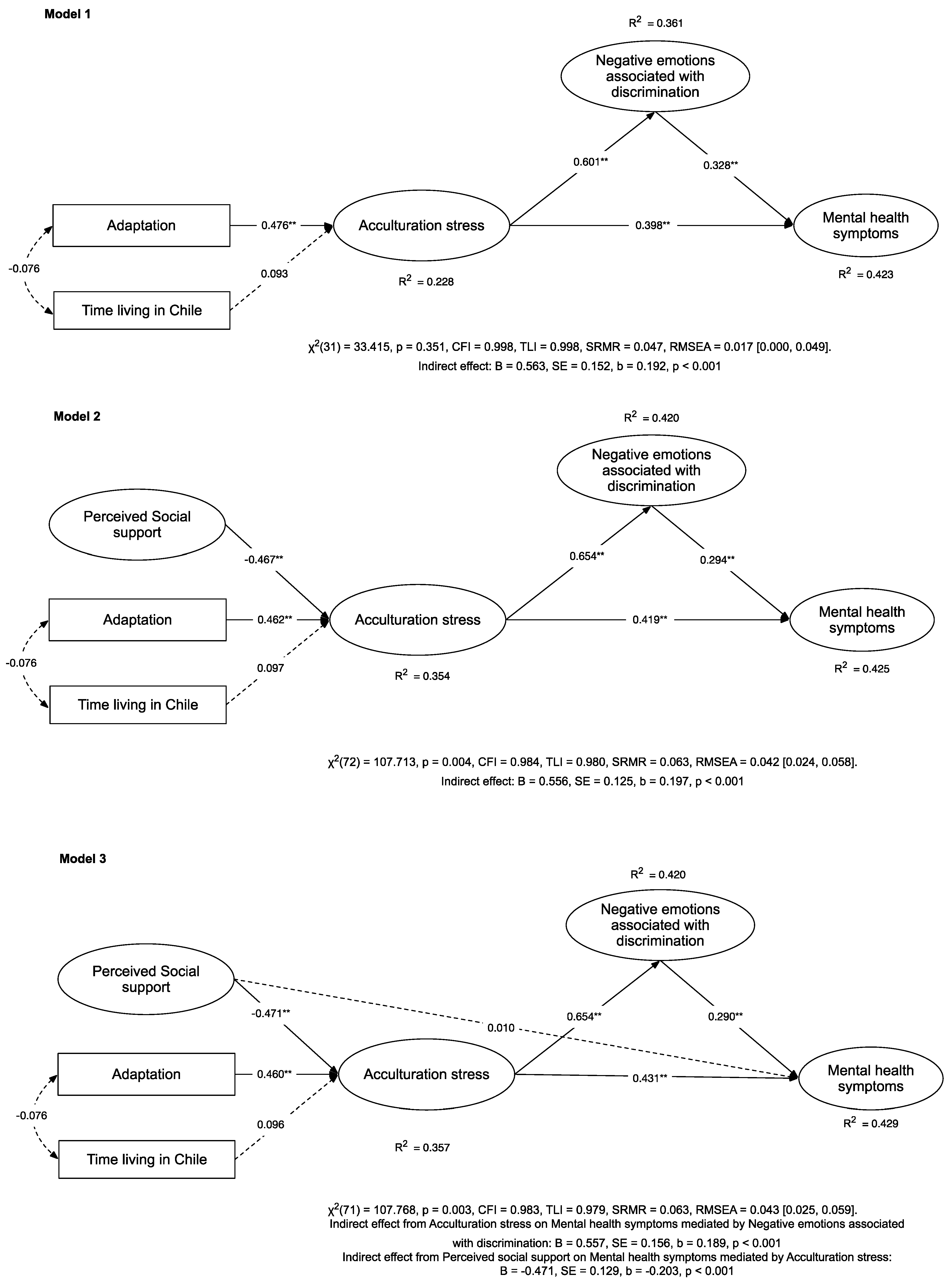 Ijerph 19 16522 g002 Ijerph 19 16522 g002