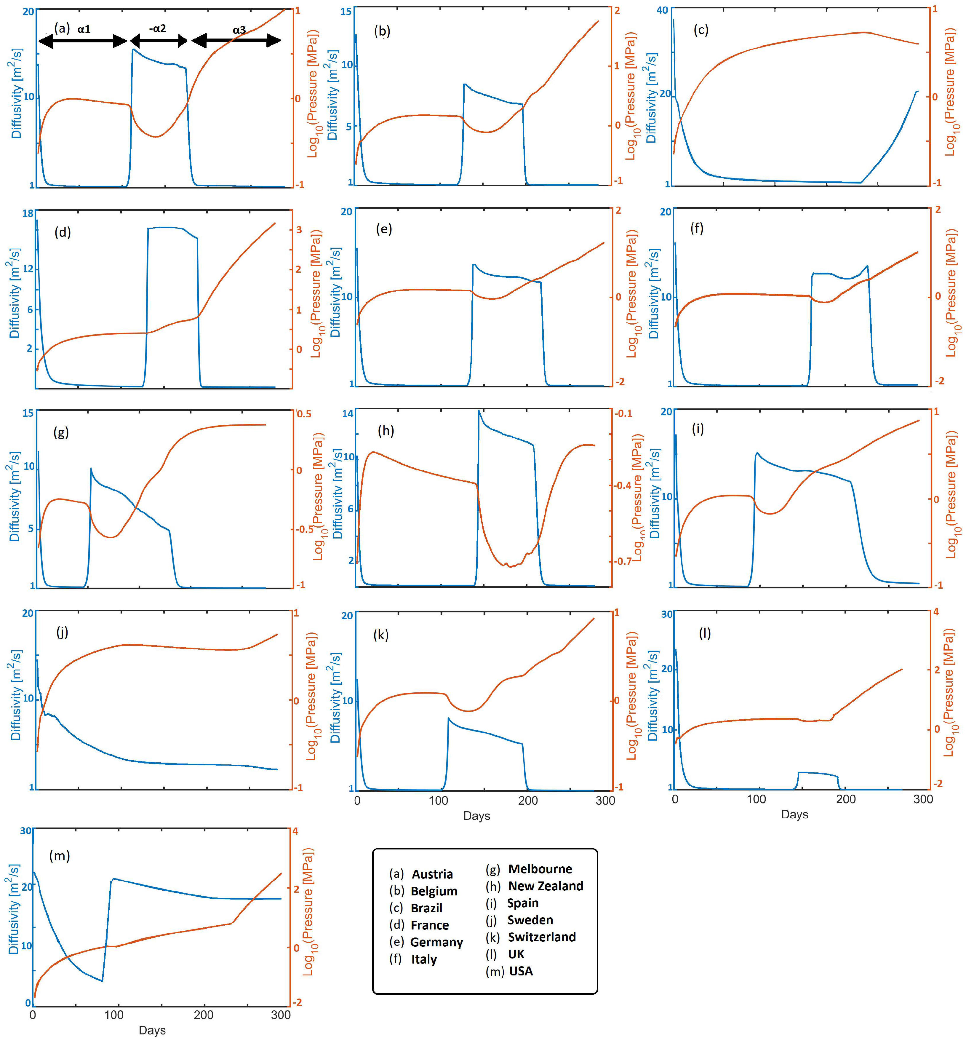 Ijerph 19 16527 g004