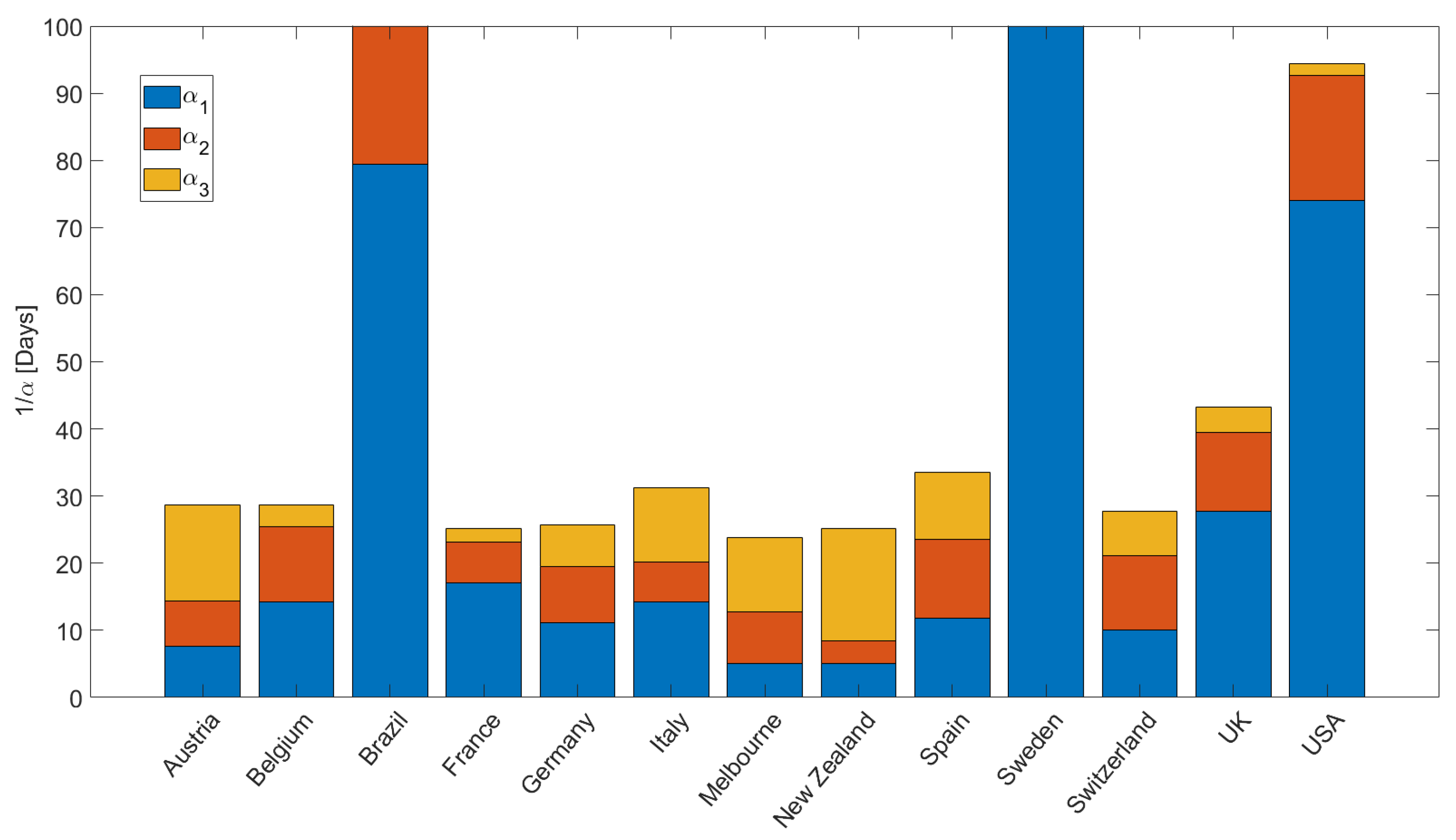 Ijerph 19 16527 g005