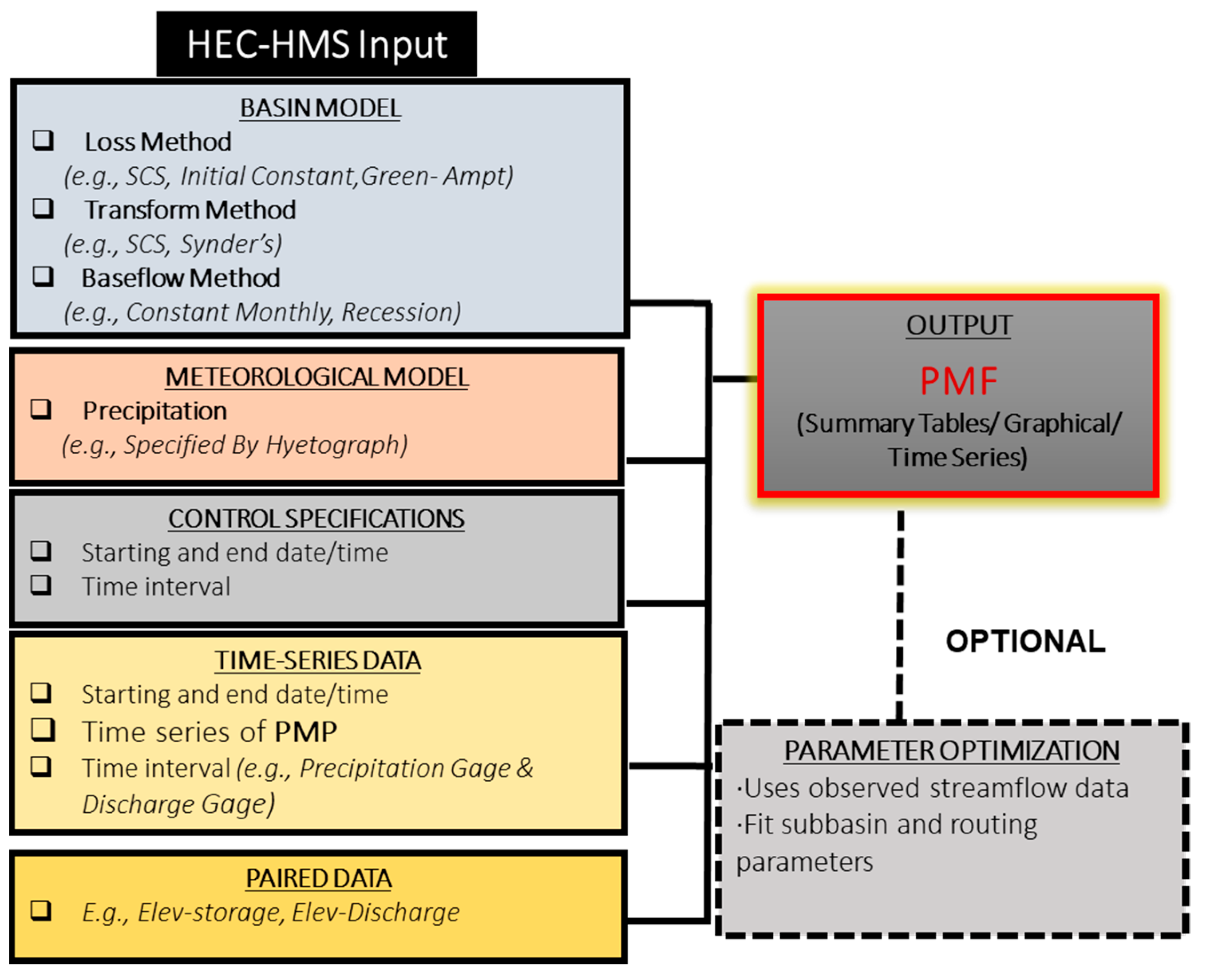 Ijerph 19 16530 g004 Ijerph 19 16530 g004