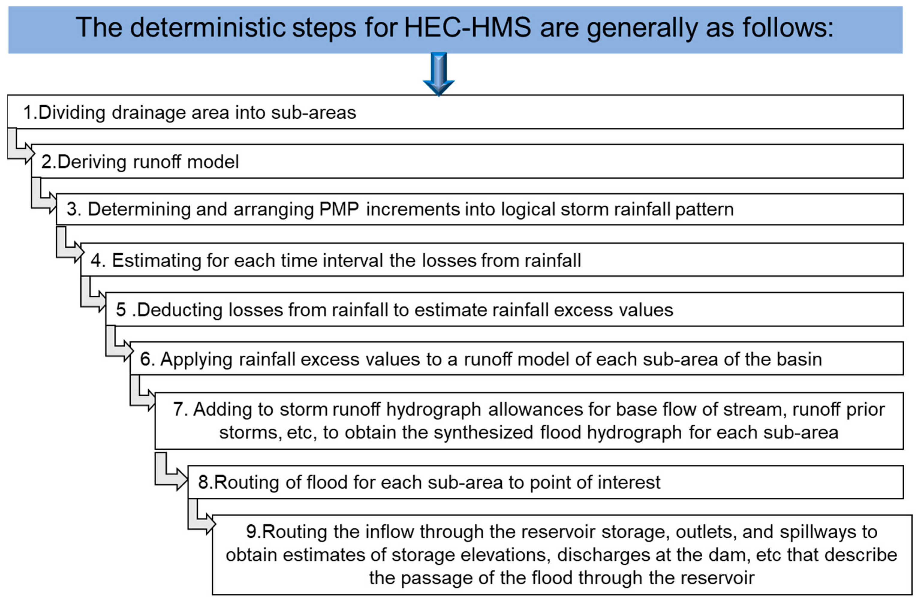 Ijerph 19 16530 g005 Ijerph 19 16530 g005