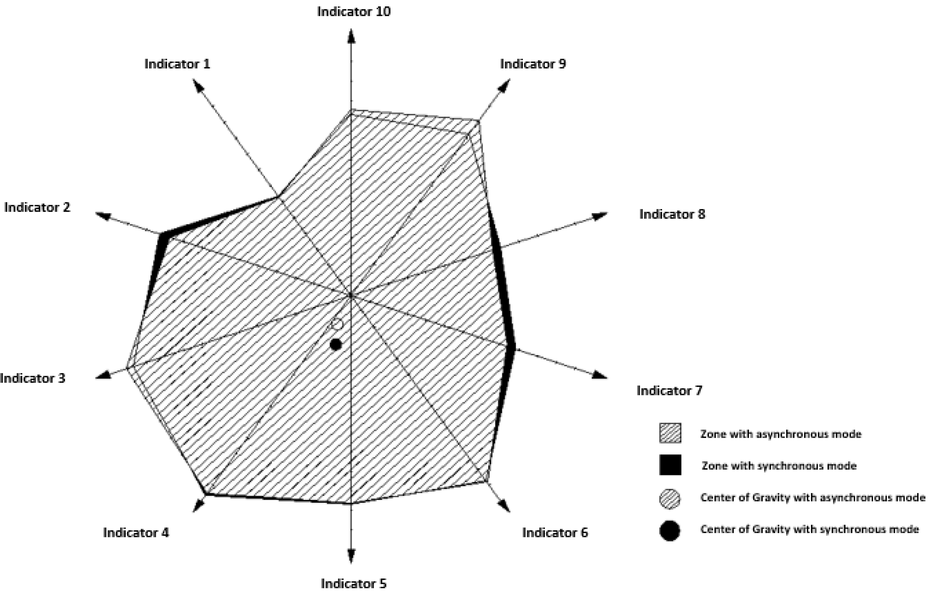 Ijerph 19 16533 g003