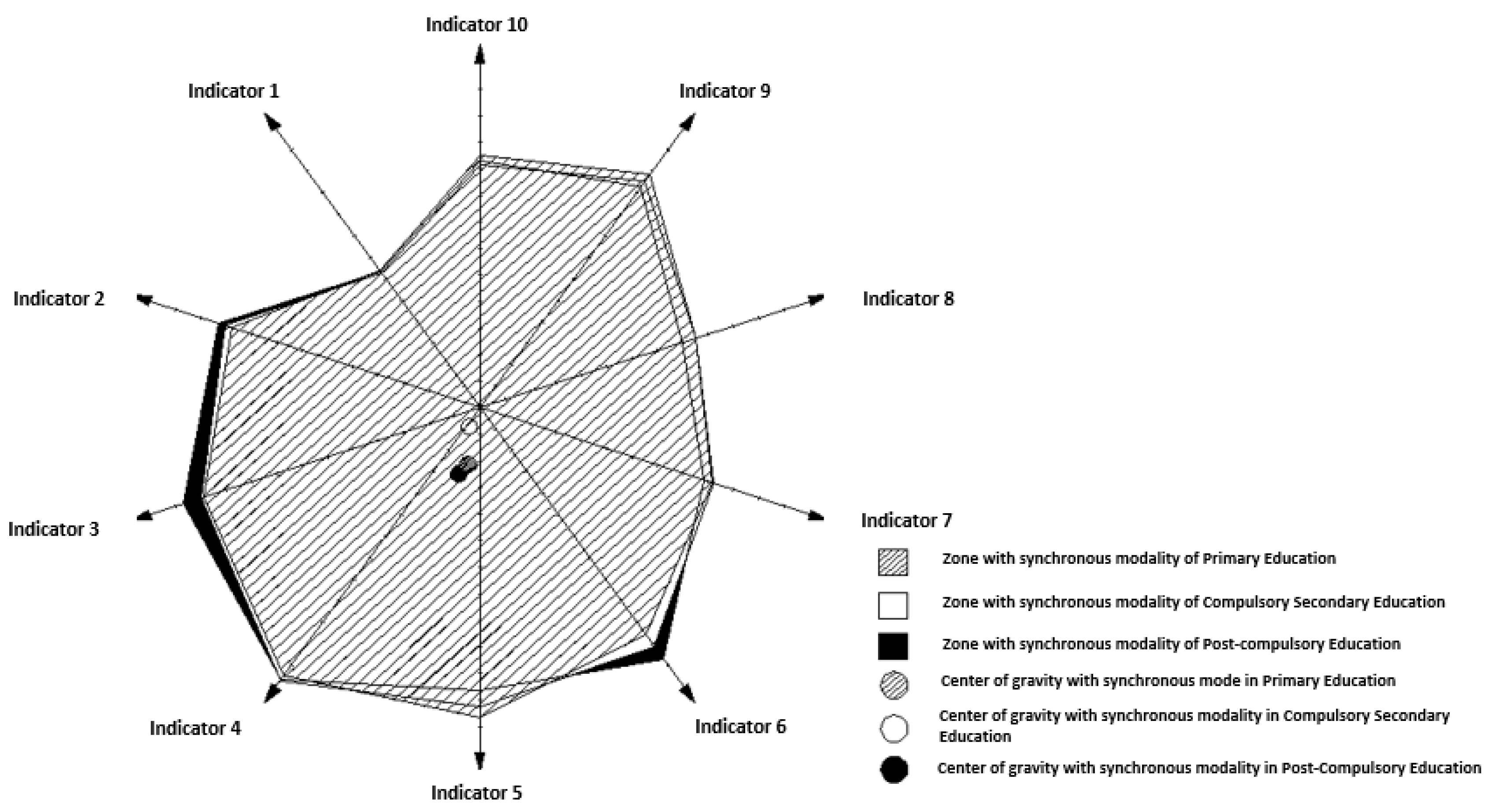 Ijerph 19 16533 g005
