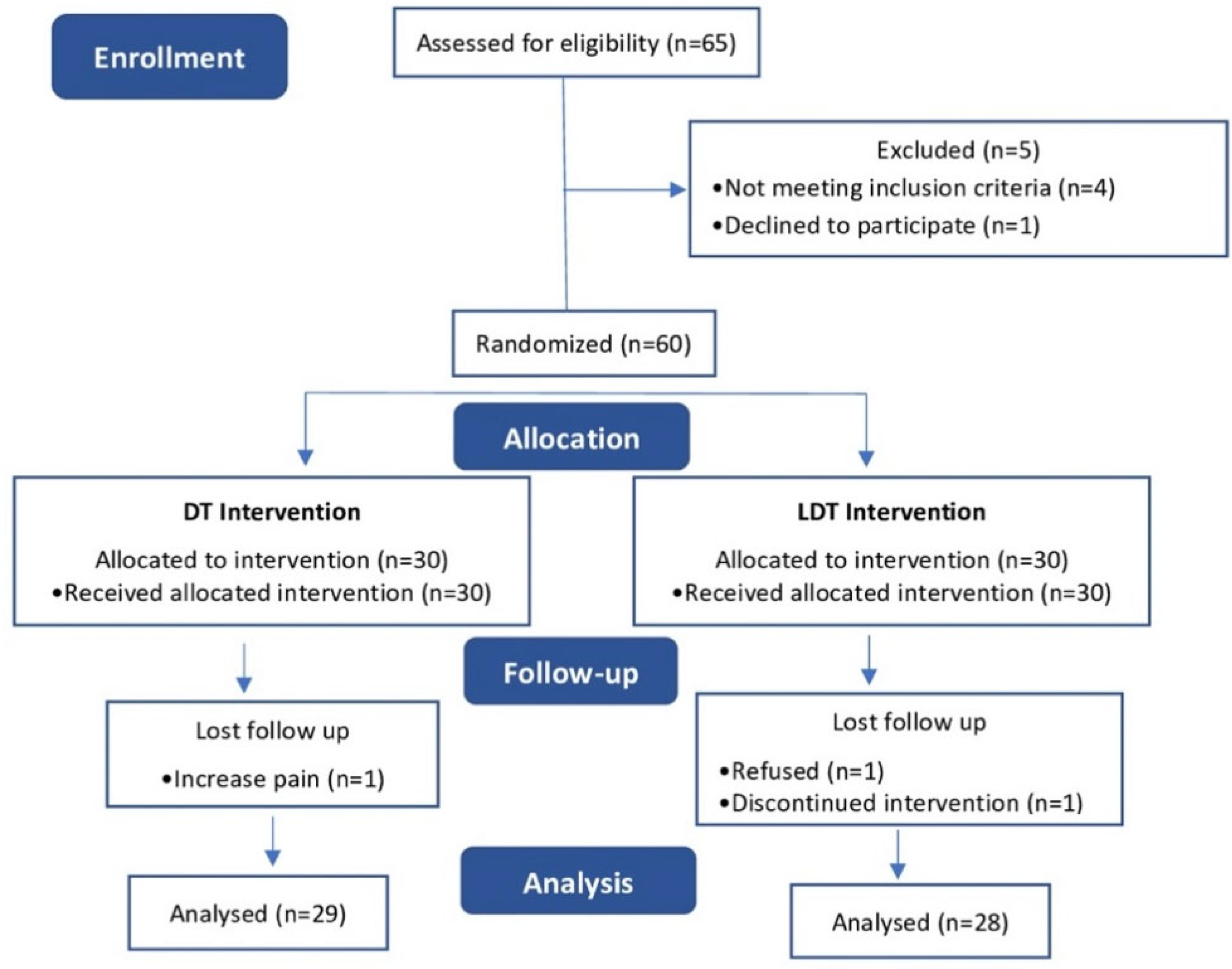 Ijerph 19 16536 g001