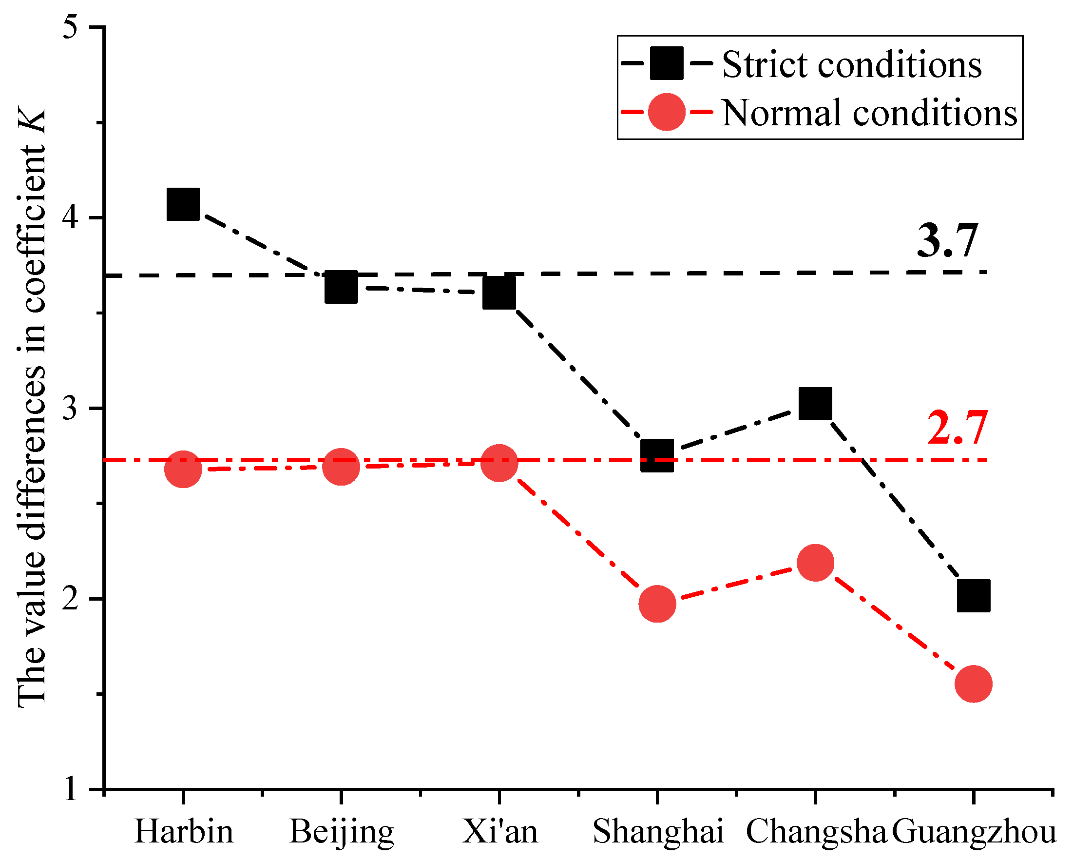 Ijerph 19 16537 g005 Ijerph 19 16537 g005