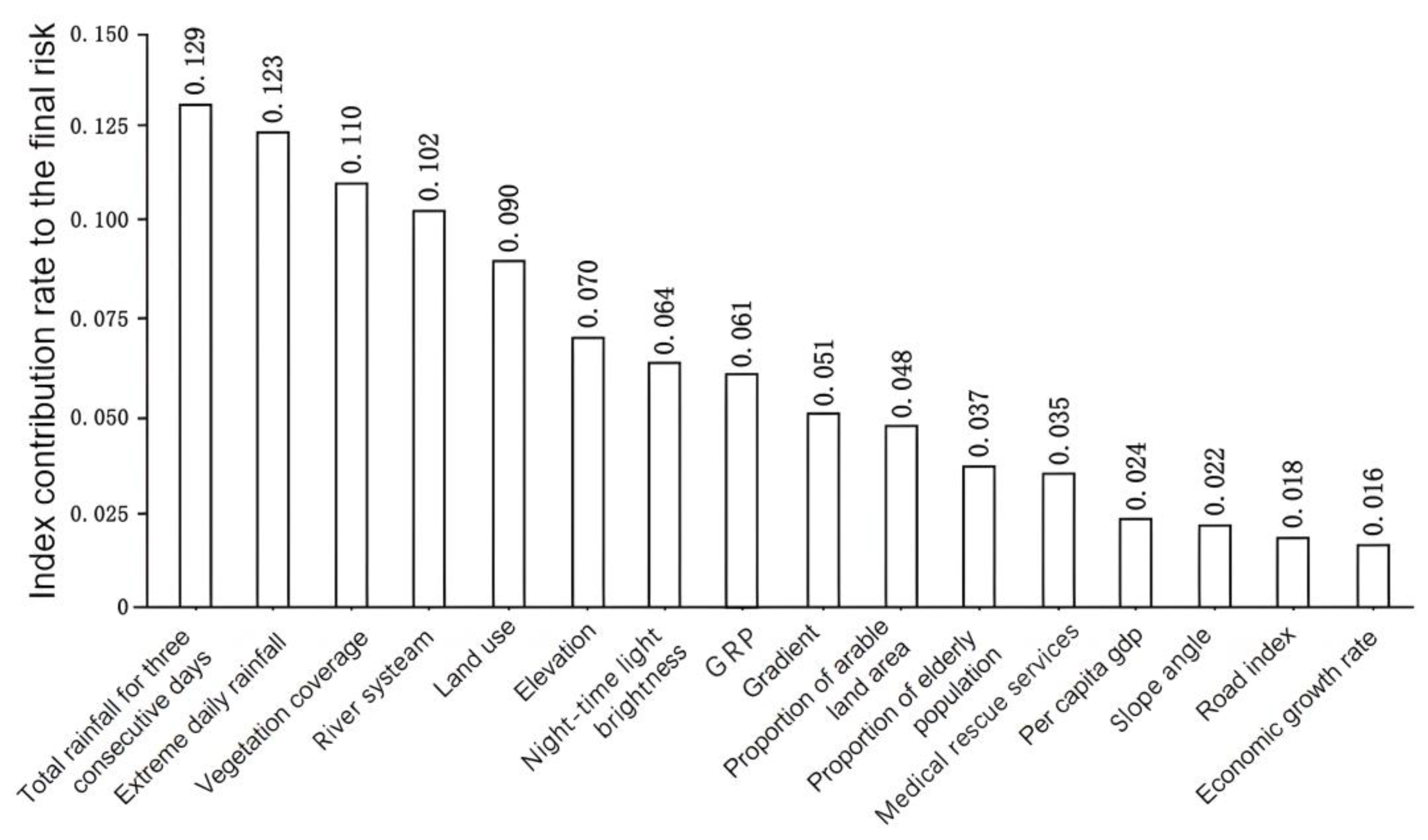 Ijerph 19 16544 g004 Ijerph 19 16544 g004