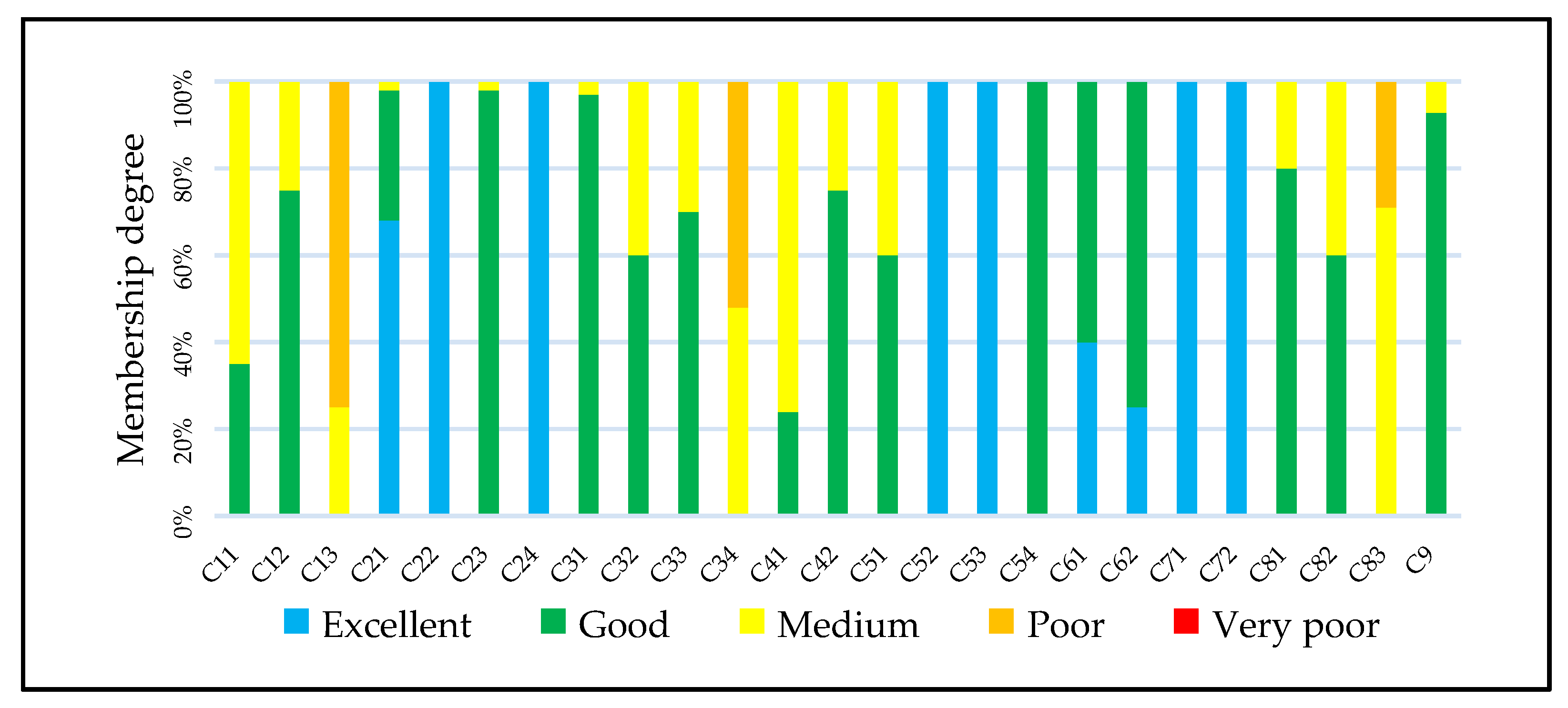 Study and Application of Urban Aquatic Ecosystem Health