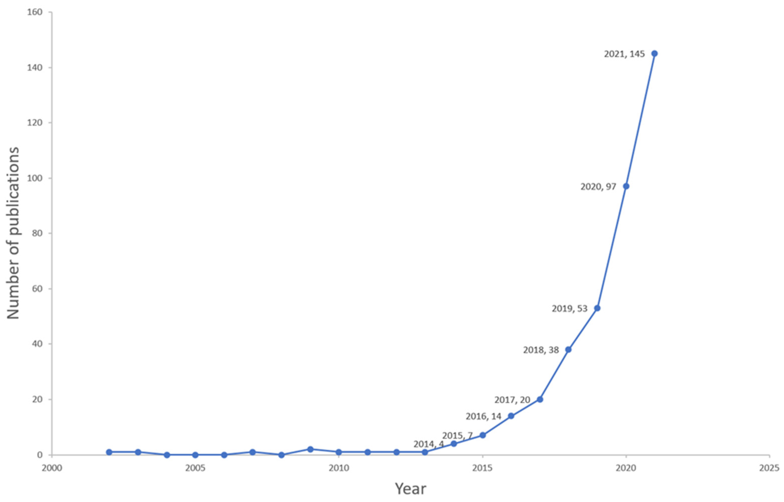 Ijerph 19 16549 g002