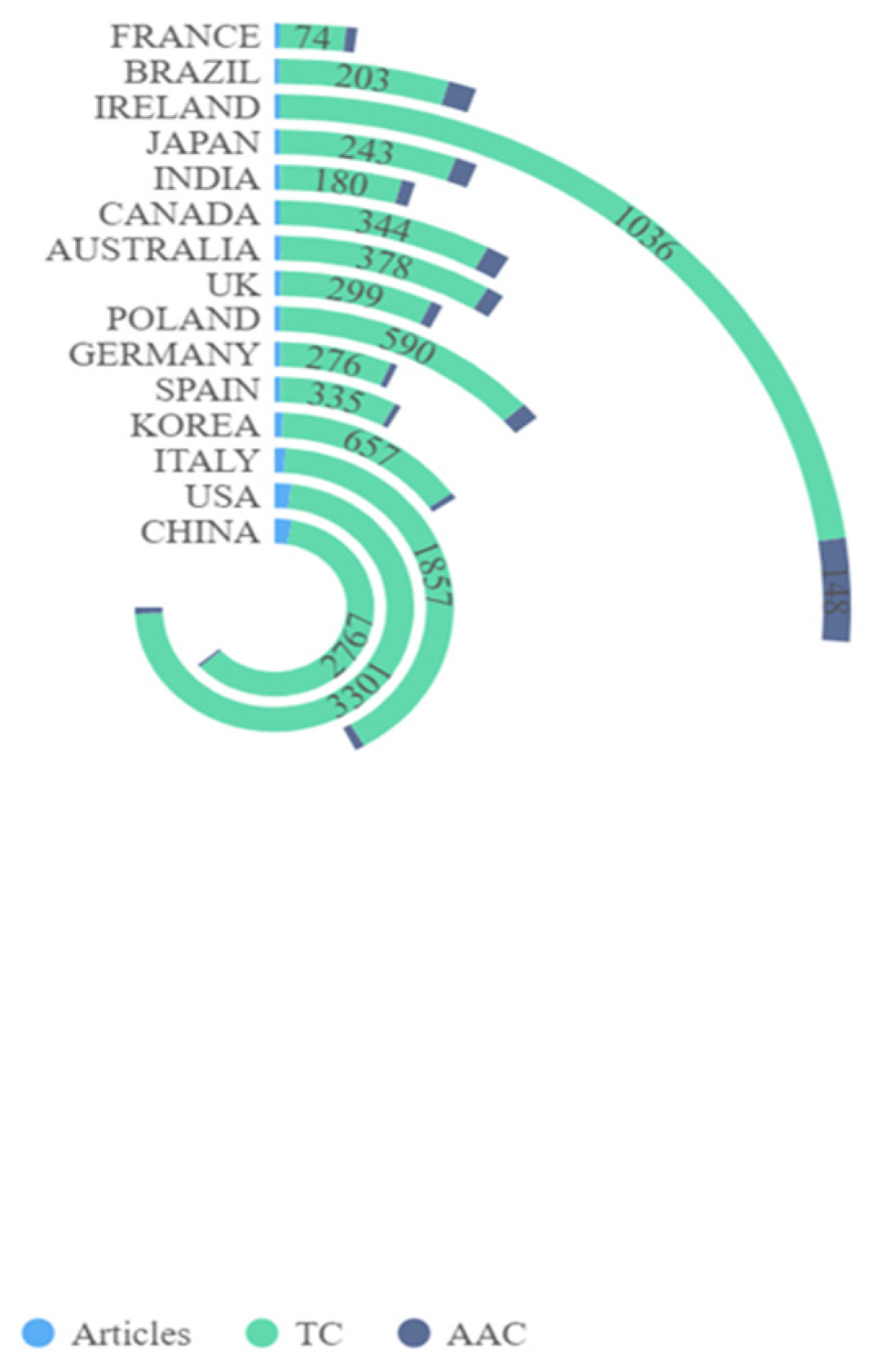 Ijerph 19 16549 g003